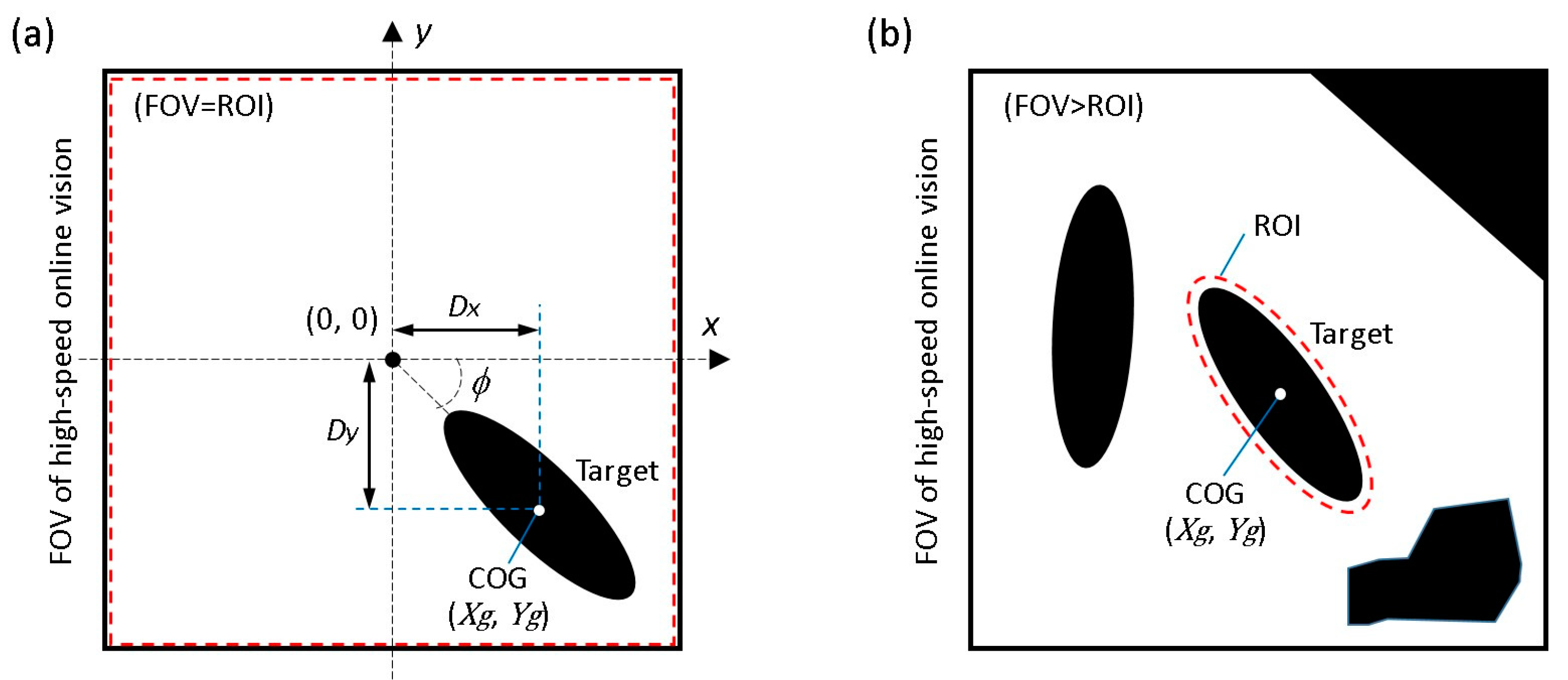 Micromachines 08 00295 g003 Micromachines 08 00295 g003