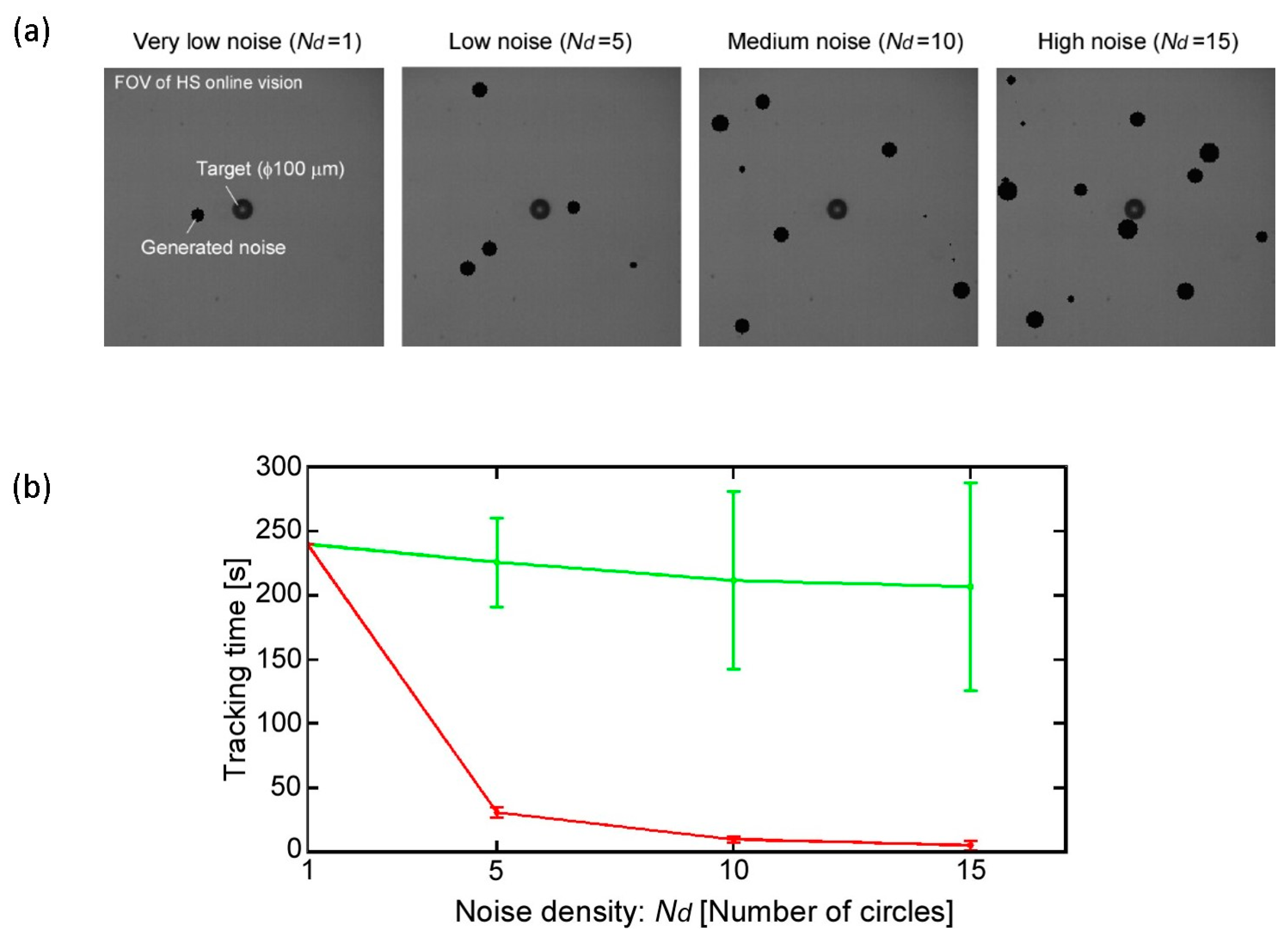 Micromachines 08 00295 g008 Micromachines 08 00295 g008