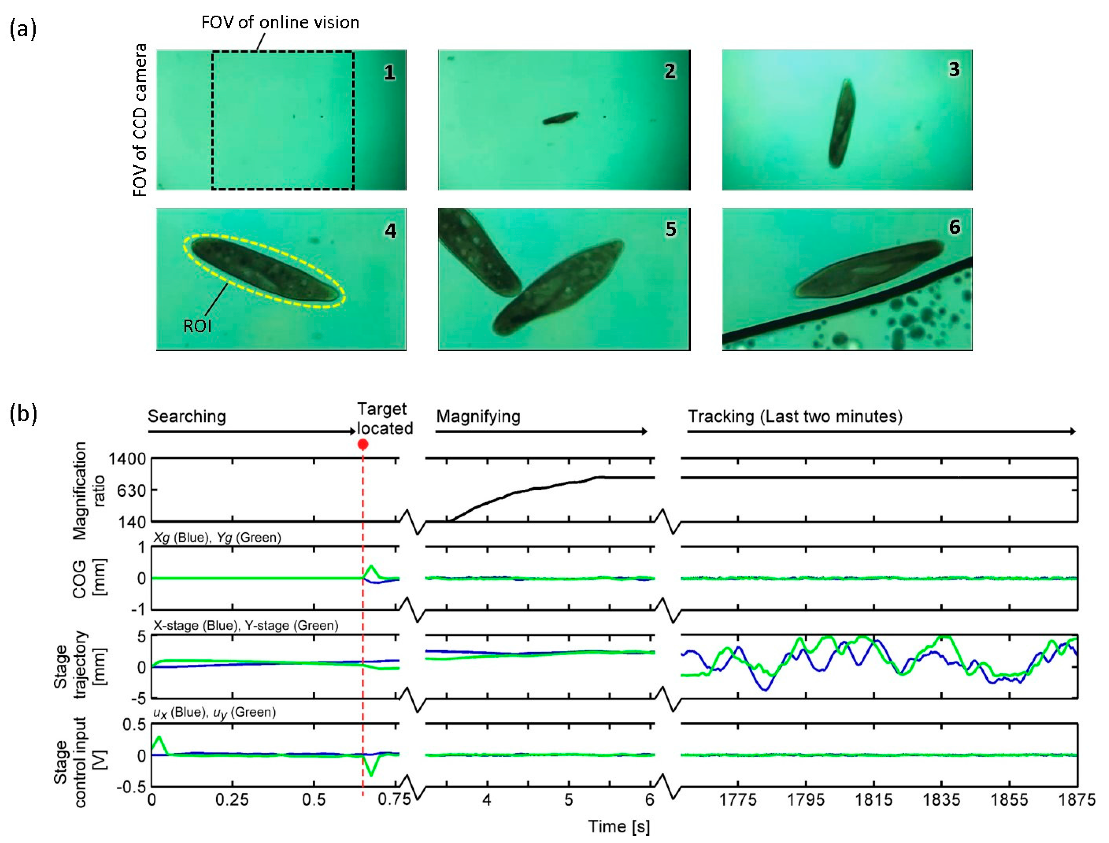 Micromachines 08 00295 g009 Micromachines 08 00295 g009