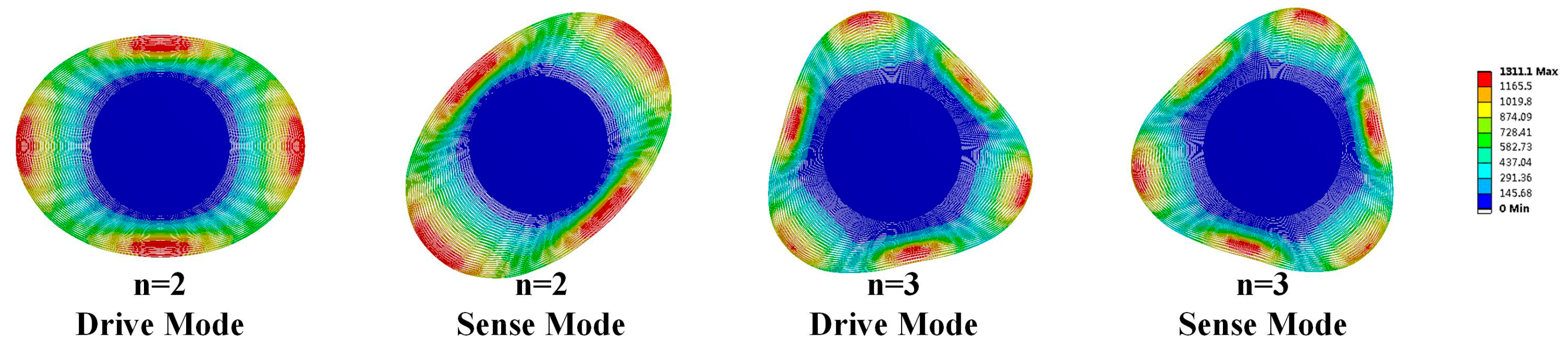 Micromachines 08 00296 g002 550