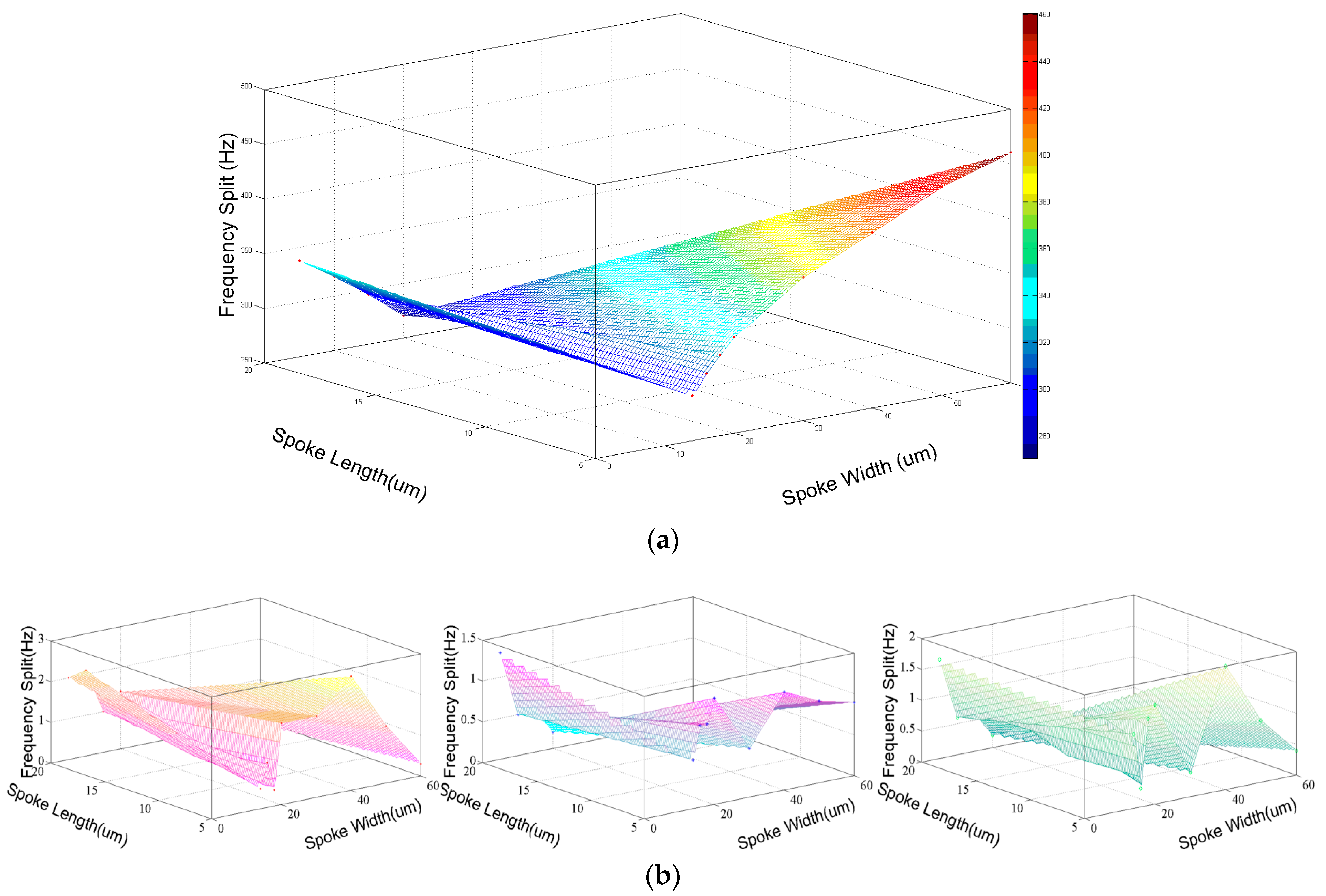 Micromachines 08 00296 g004 550