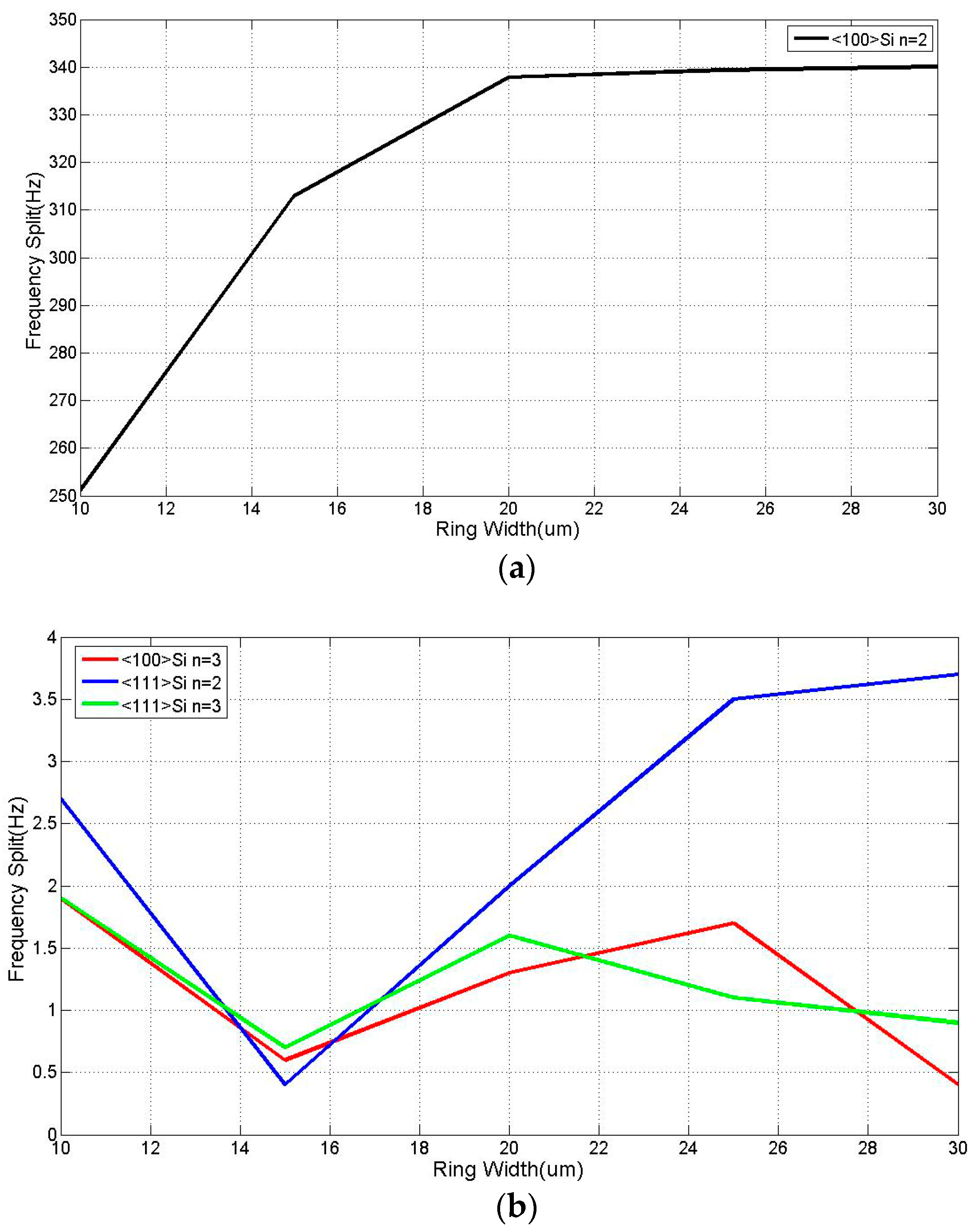 Micromachines 08 00296 g006 550