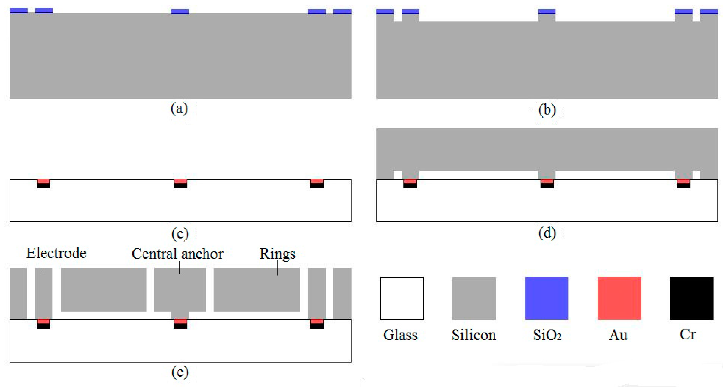 Micromachines 08 00296 g009 550