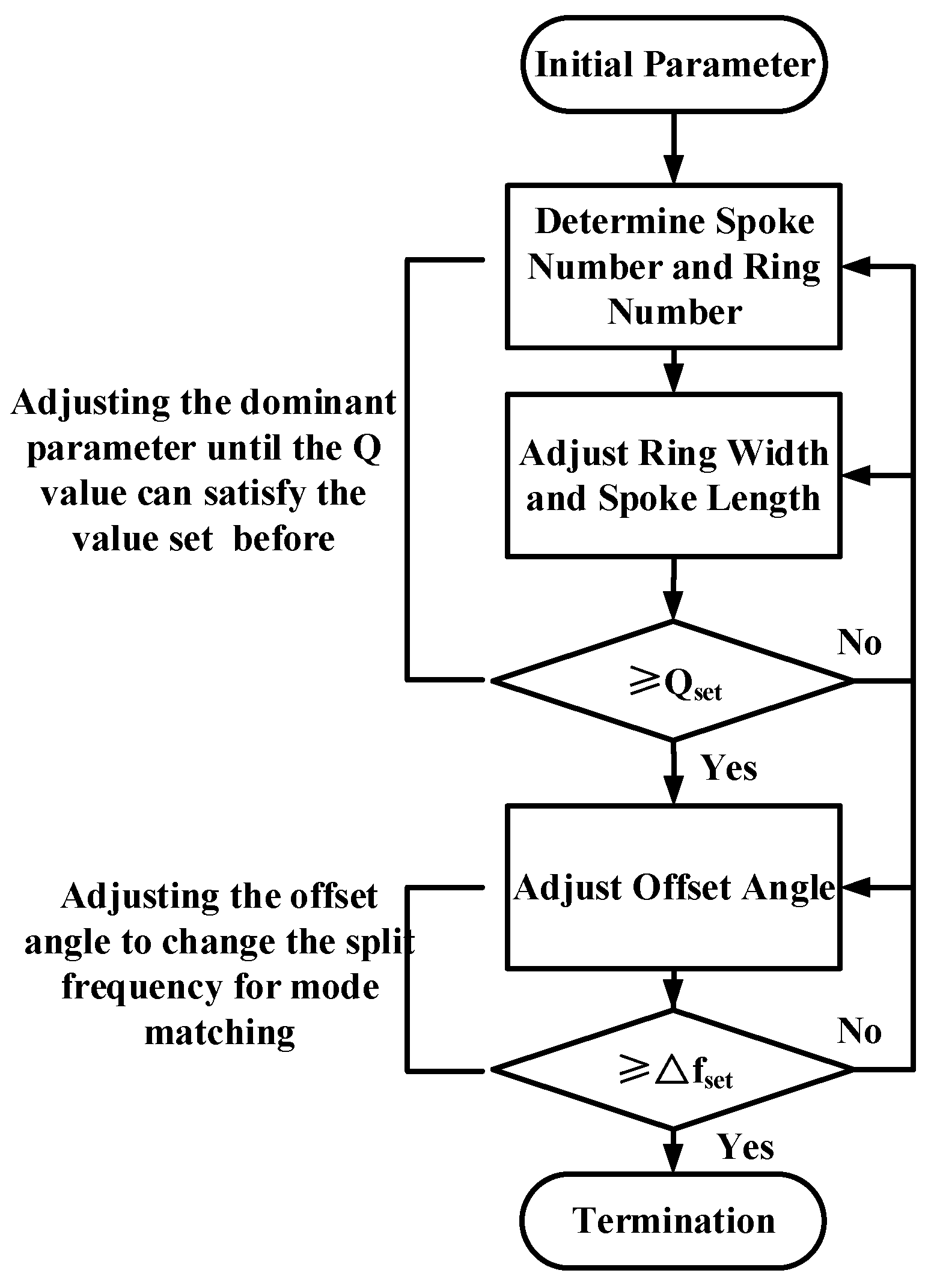 Micromachines 08 00296 g011 550