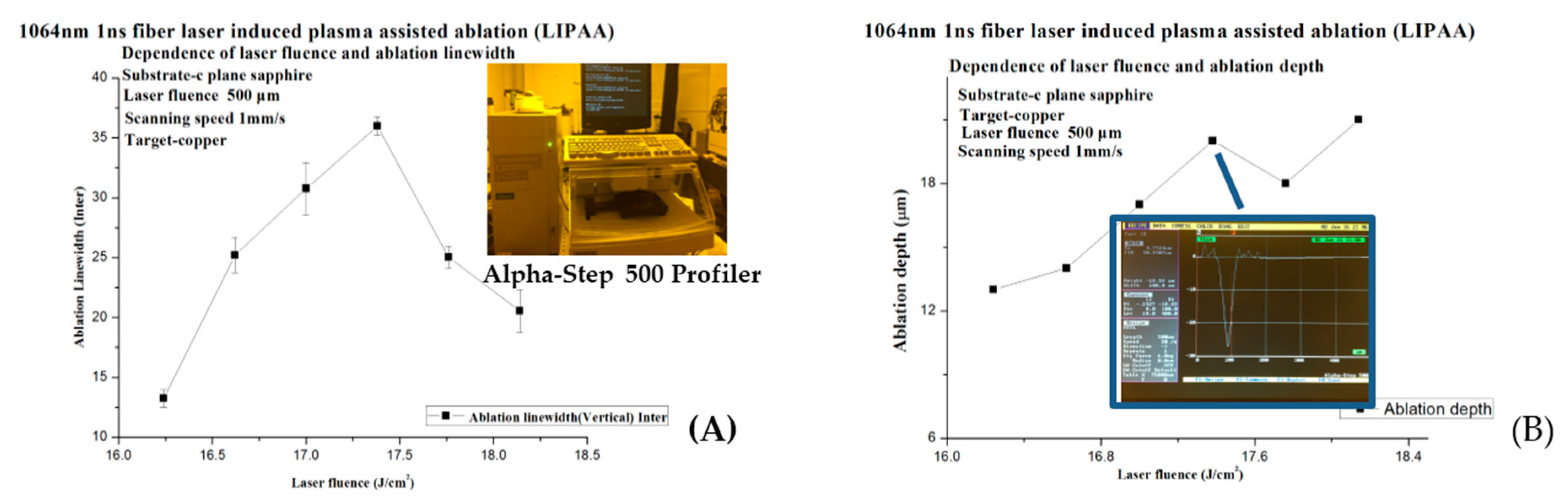 Micromachines 08 00300 g004