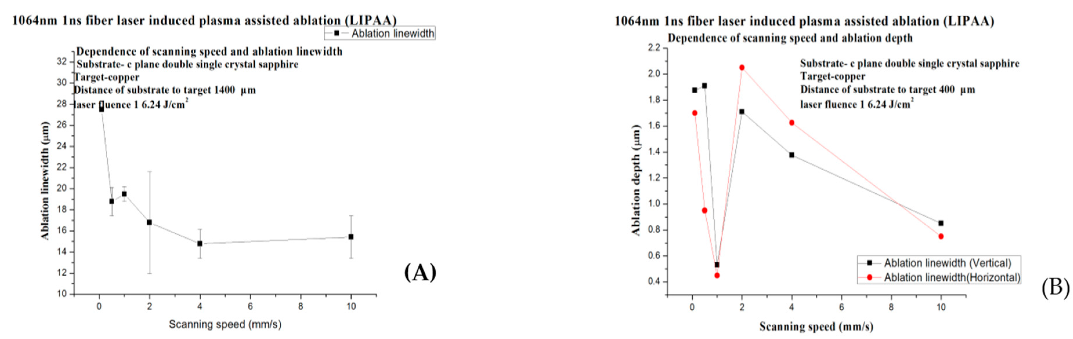 Micromachines 08 00300 g008