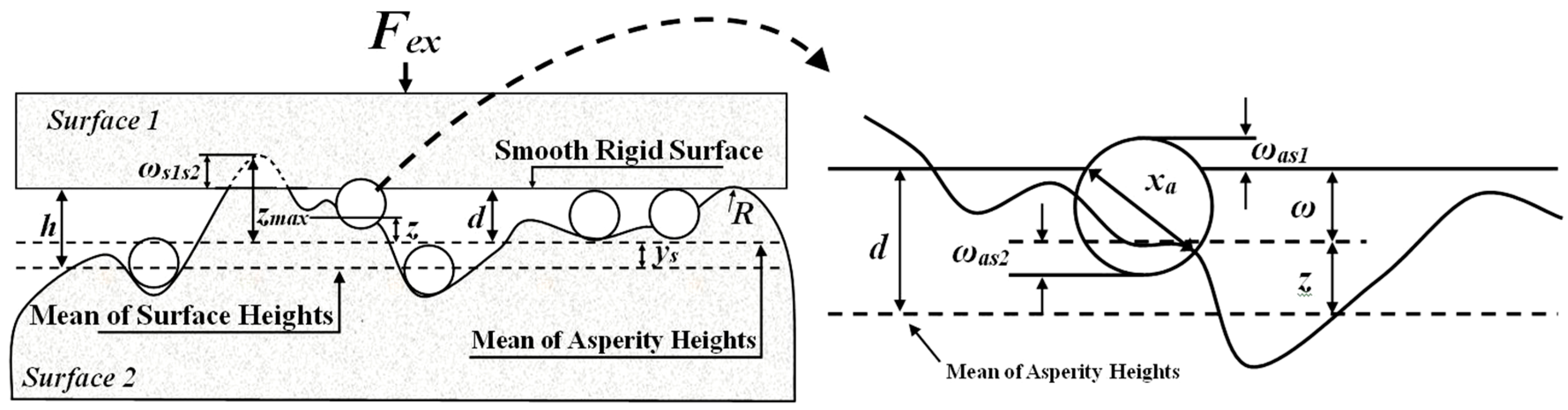Micromachines 08 00302 g001 550