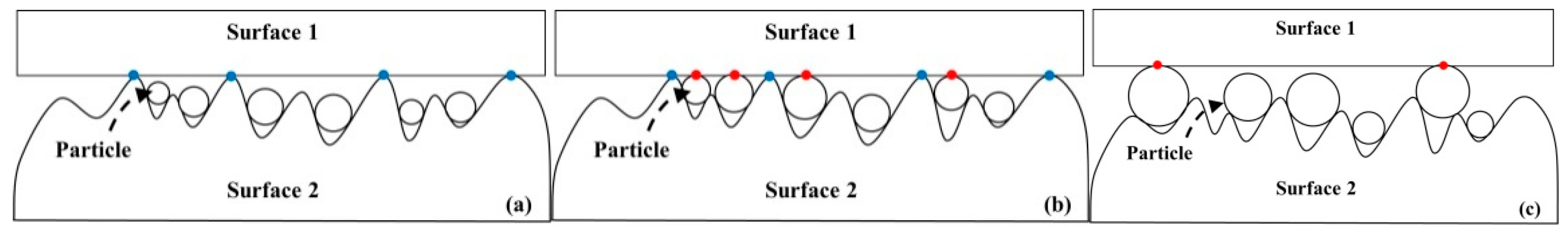 Micromachines 08 00302 g002 550