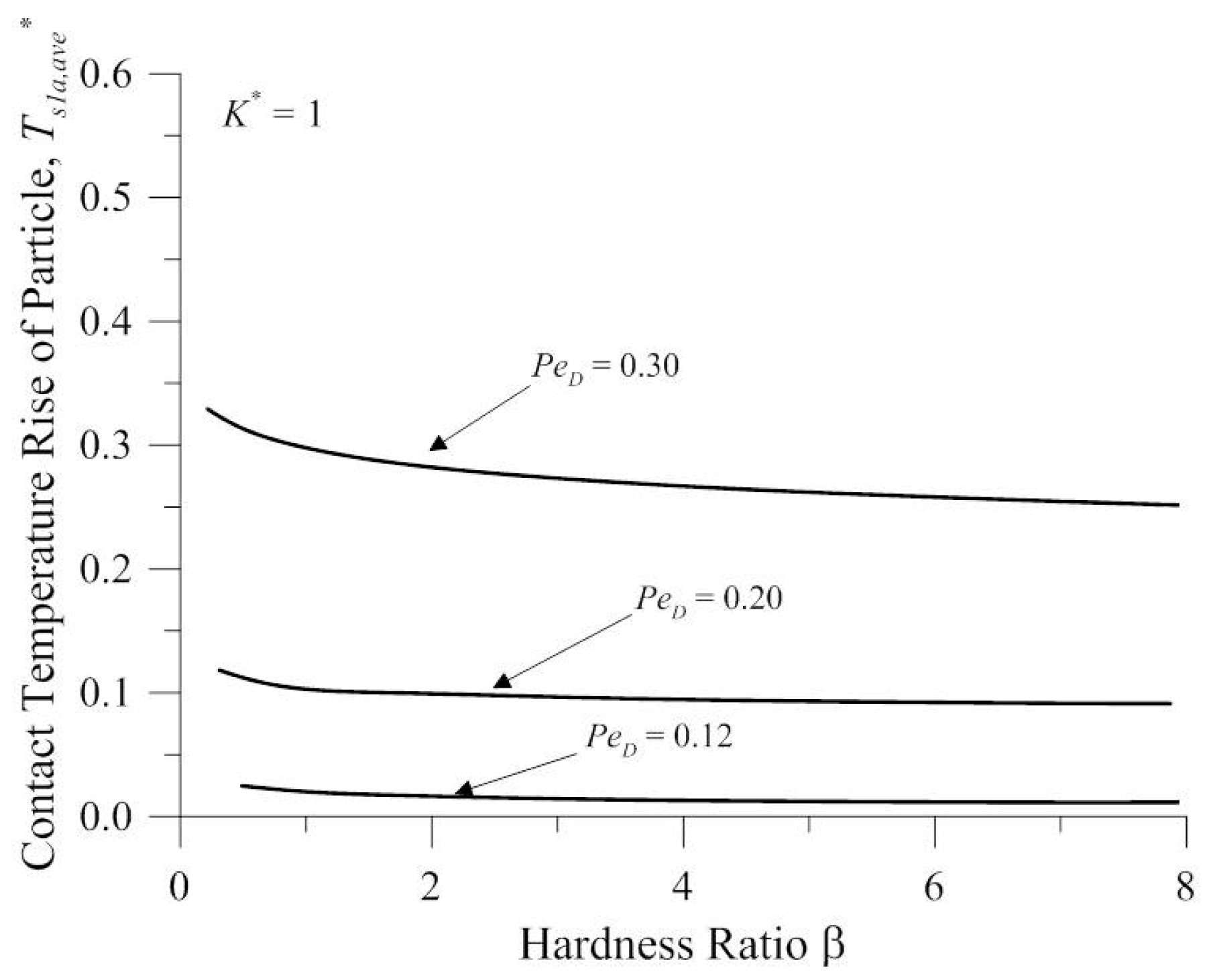 Micromachines 08 00302 g003 550