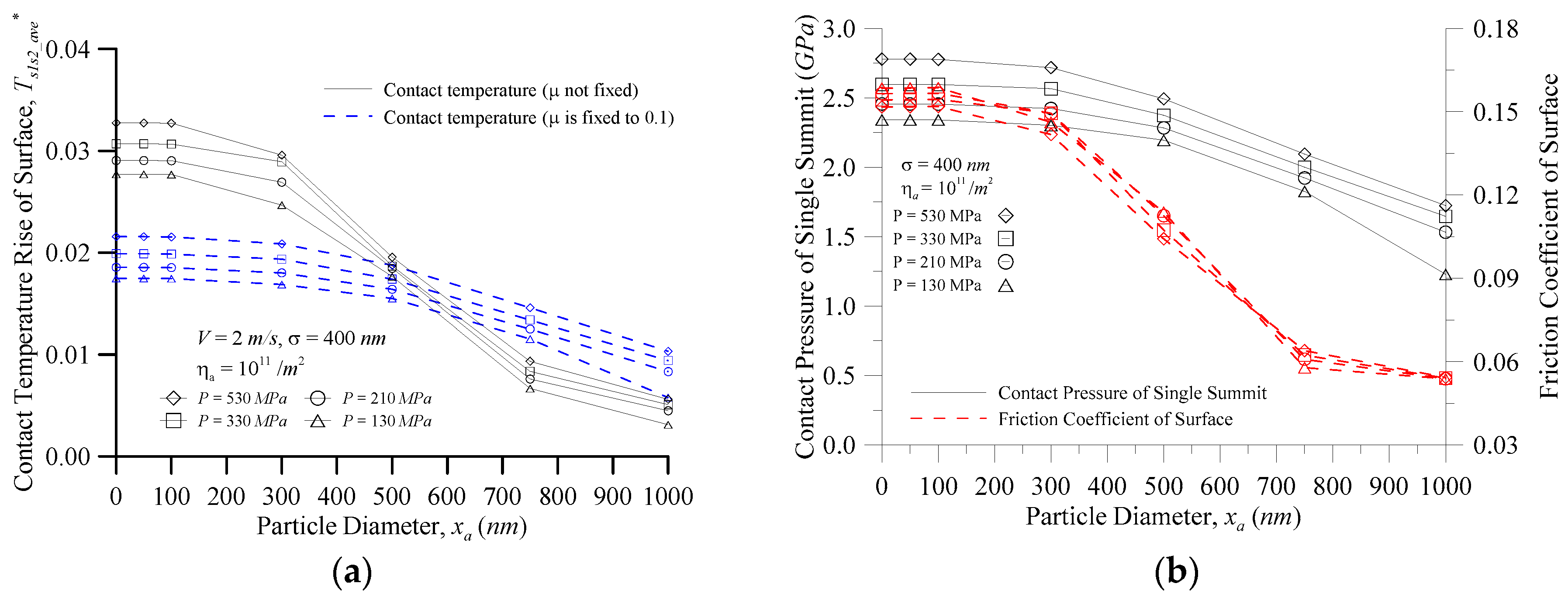 Micromachines 08 00302 g005 550