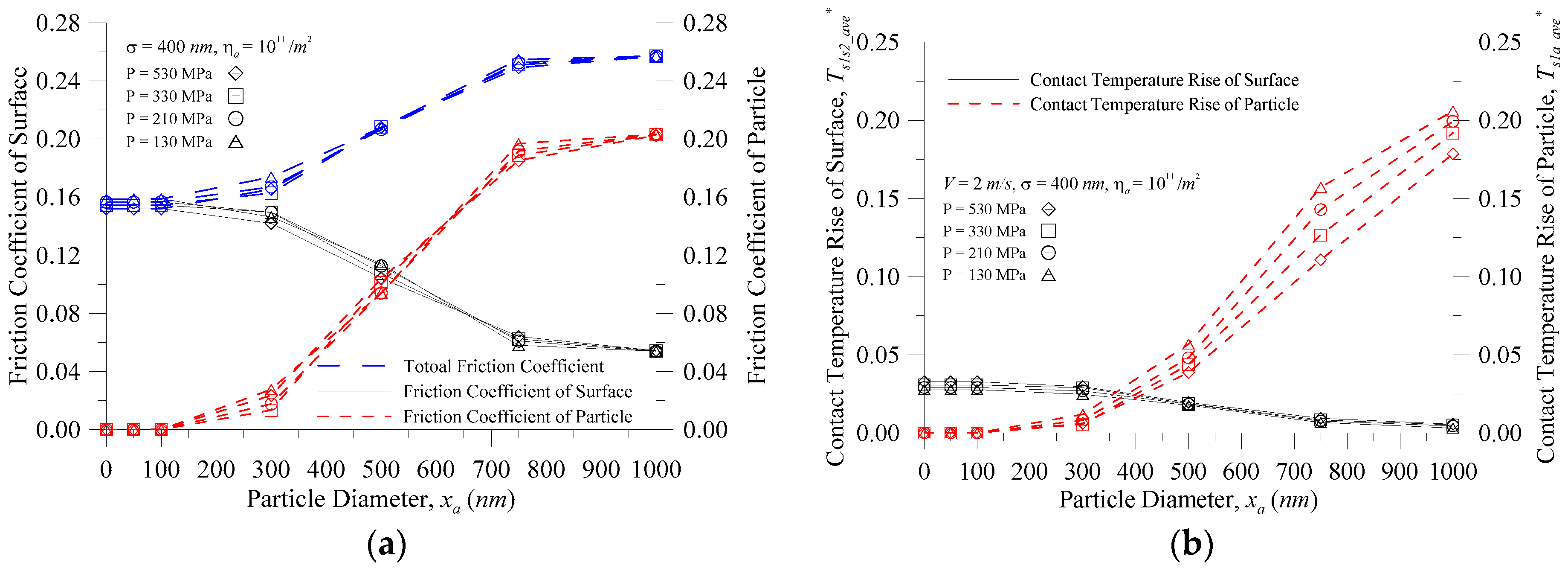 Micromachines 08 00302 g006 550