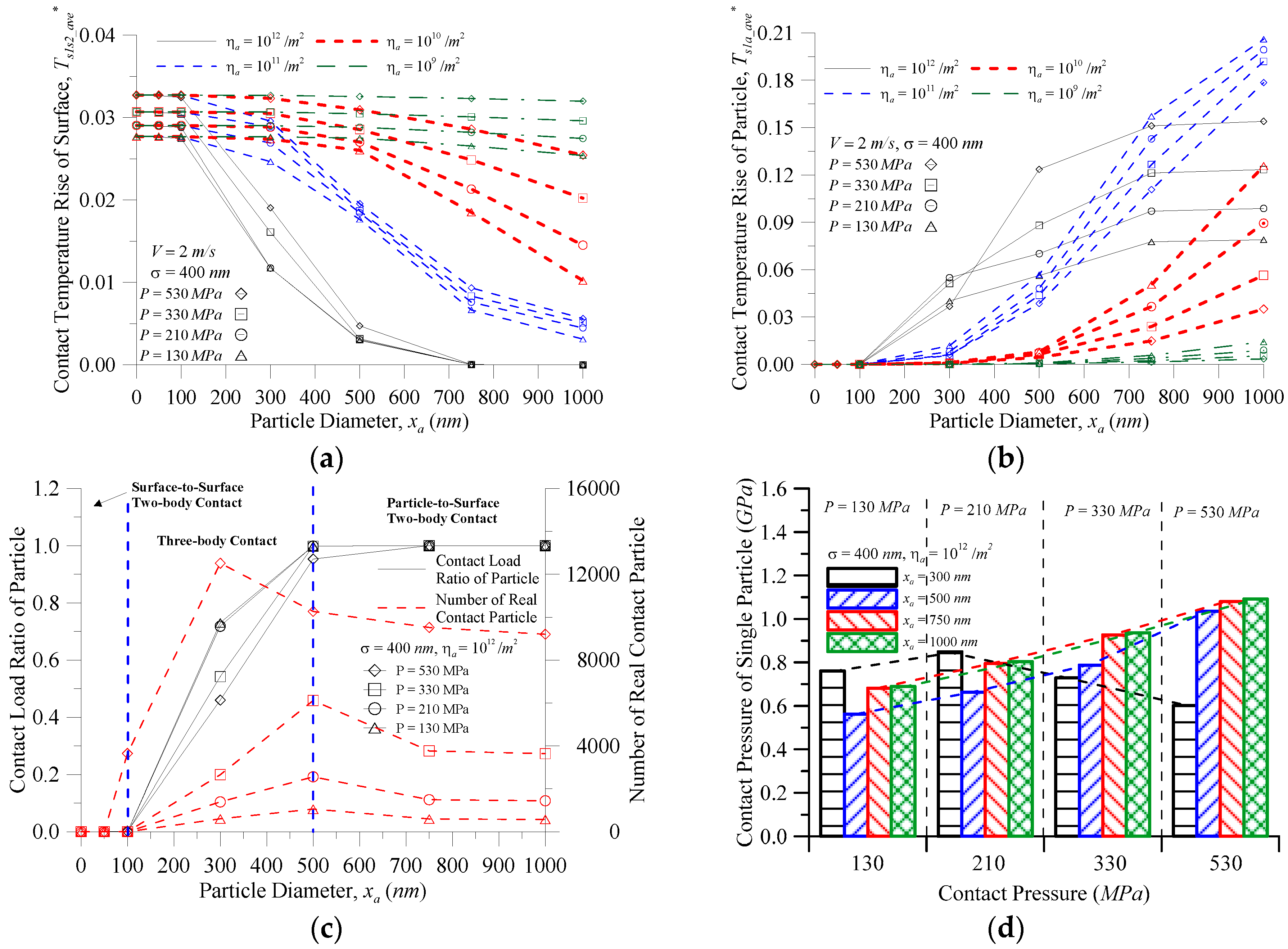 Micromachines 08 00302 g007 550