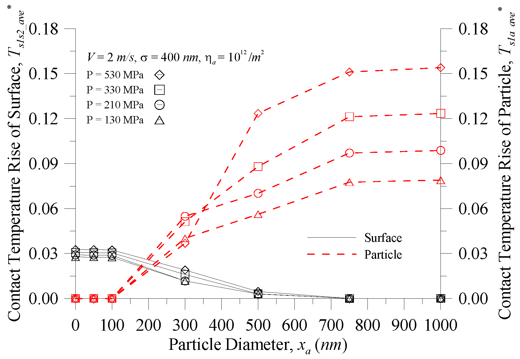 Micromachines 08 00302 g008 550