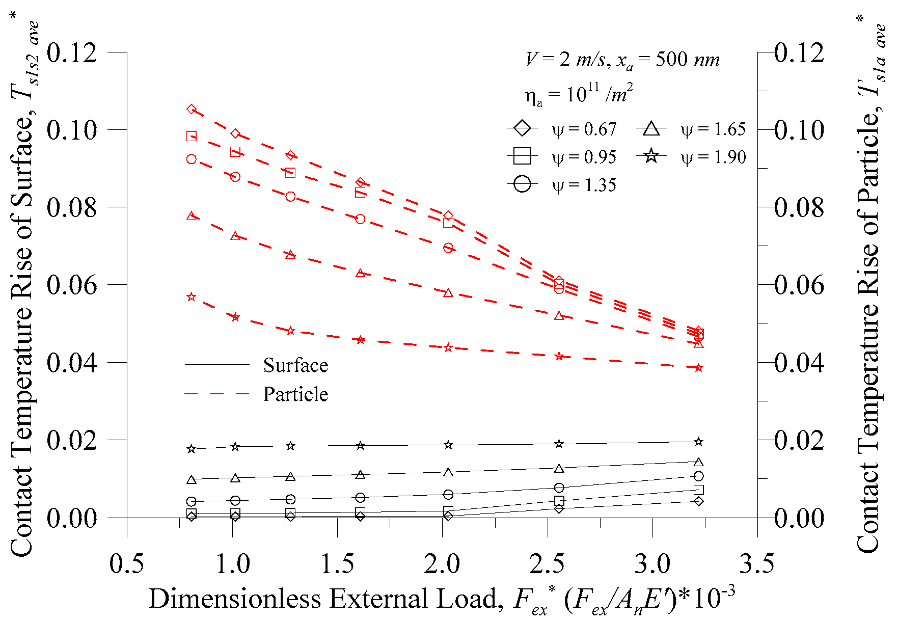 Micromachines 08 00302 g009 550