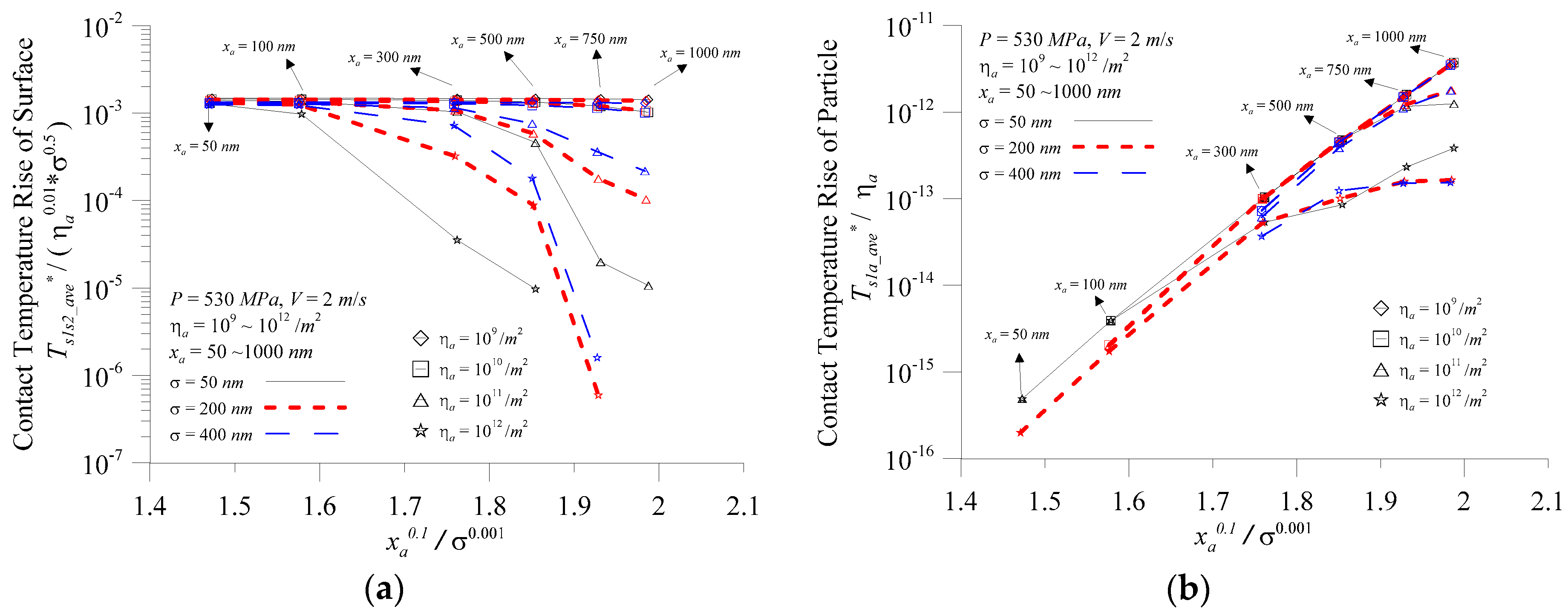Micromachines 08 00302 g010 550
