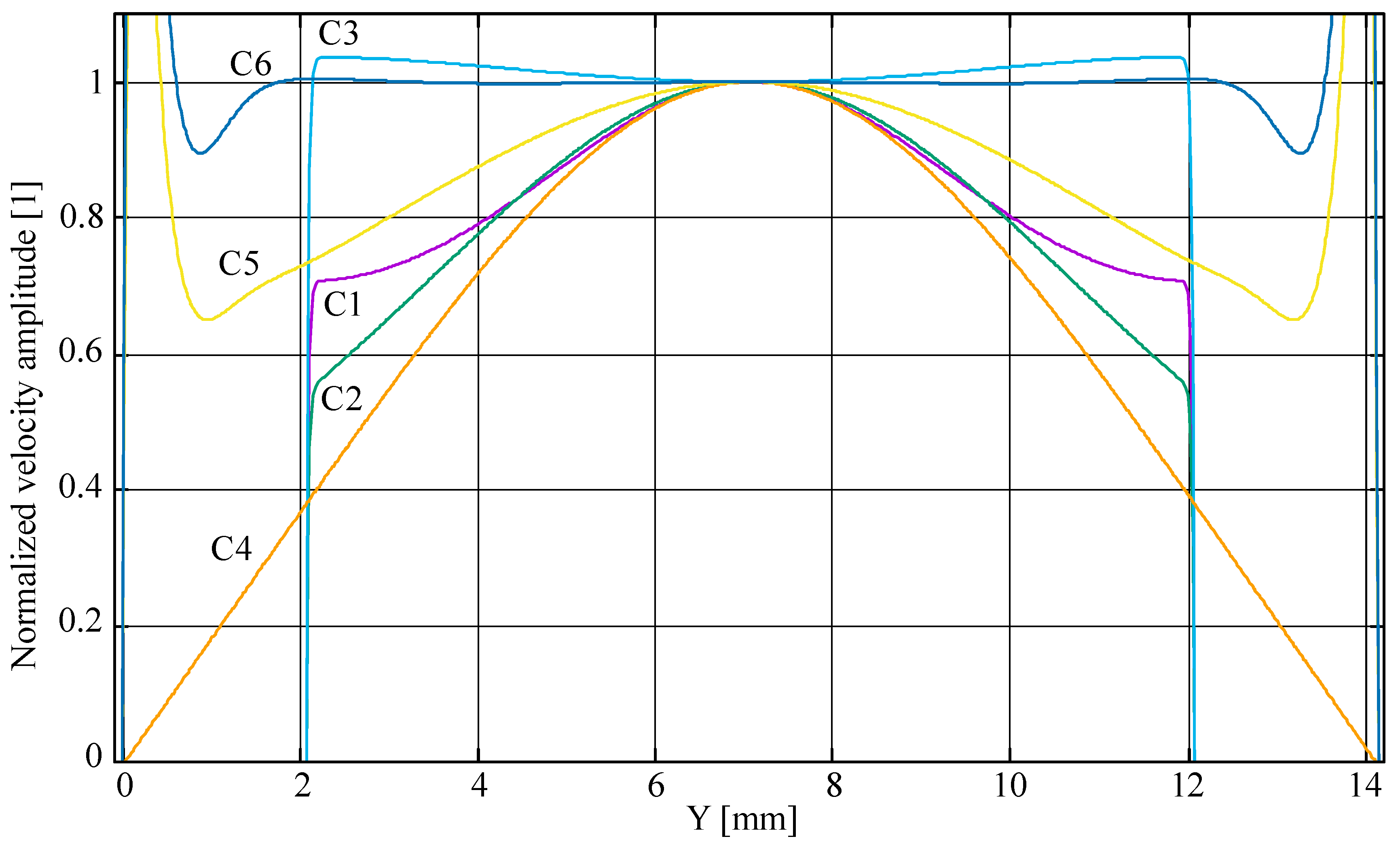 Micromachines 08 00308 g005
