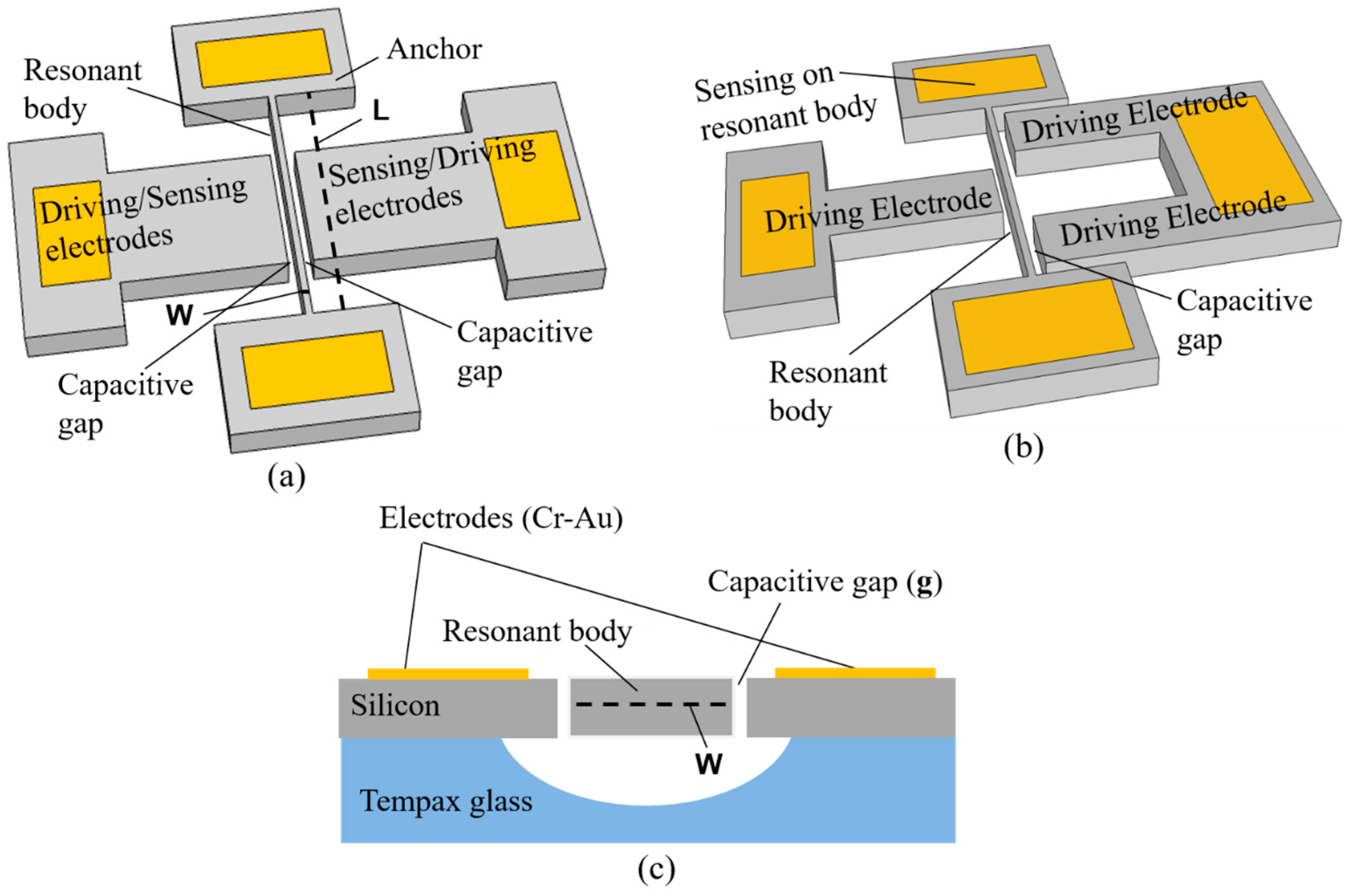 Micromachines 08 00312 g001
