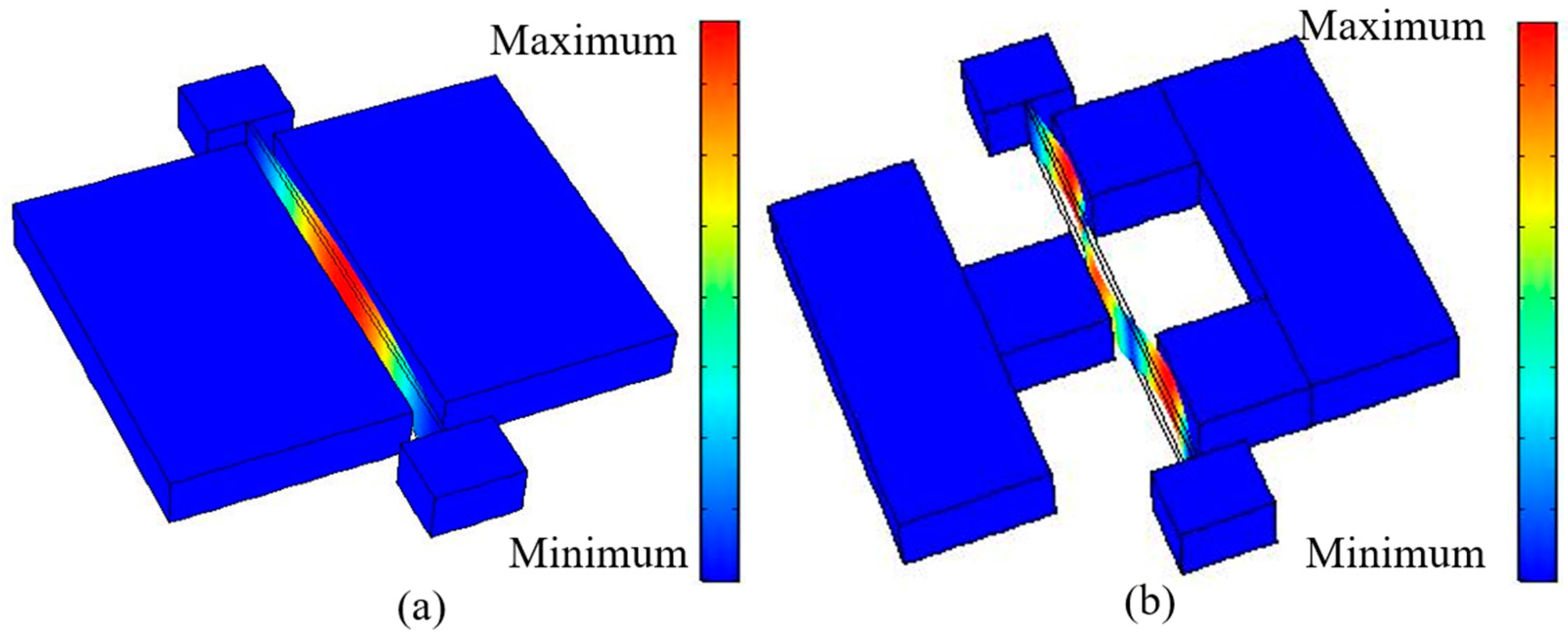 Micromachines 08 00312 g002