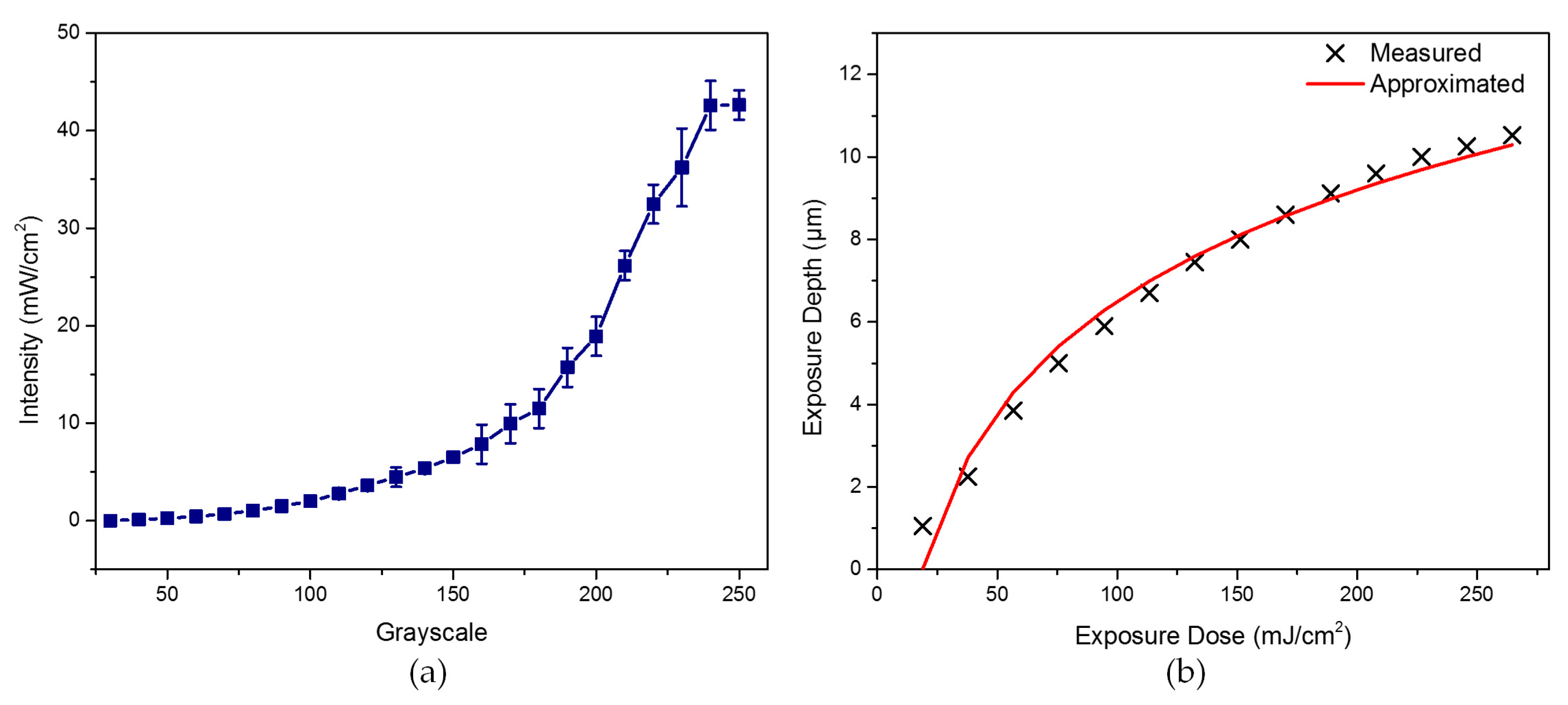 Micromachines 08 00314 g002 550