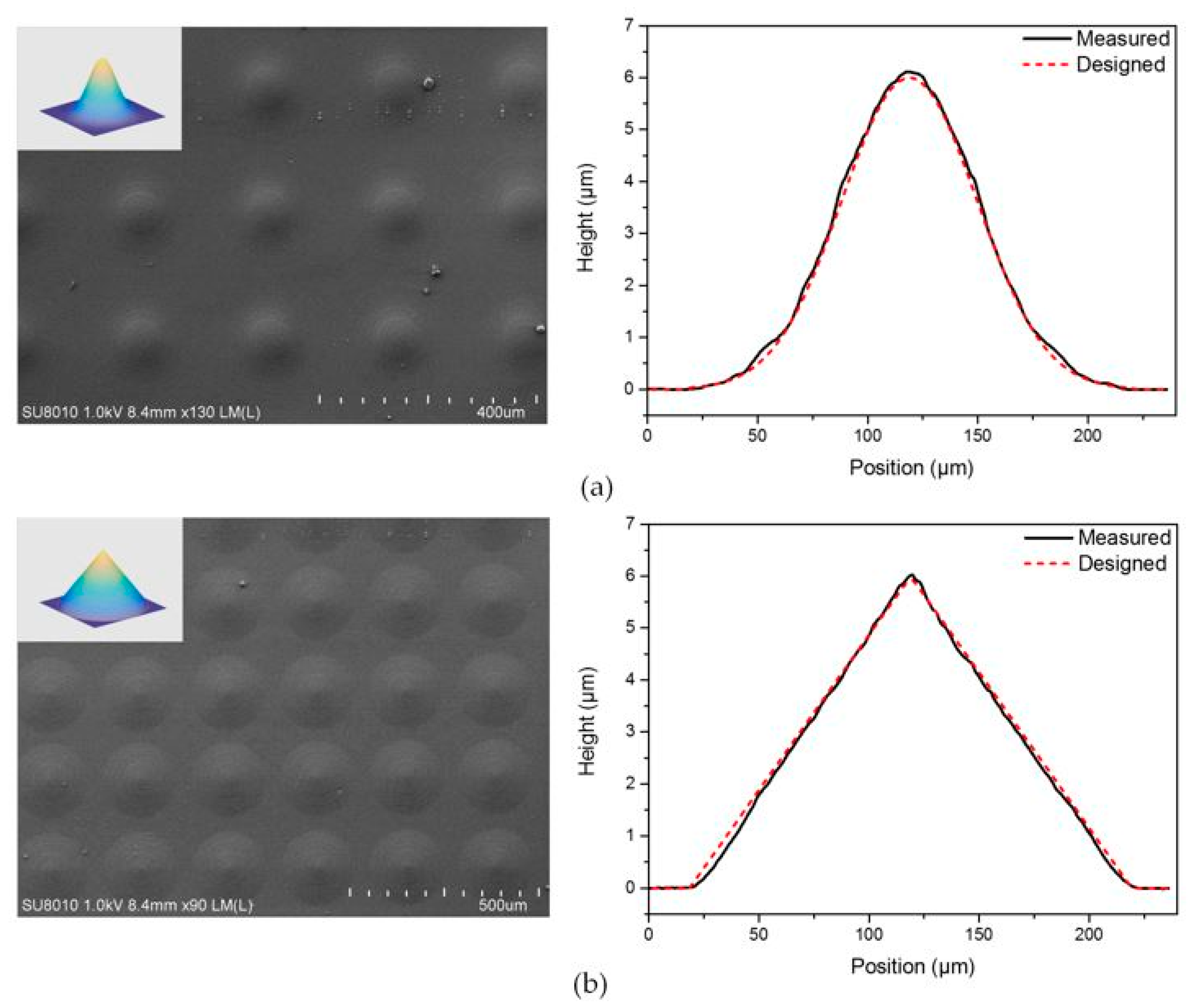 Micromachines 08 00314 g008 550