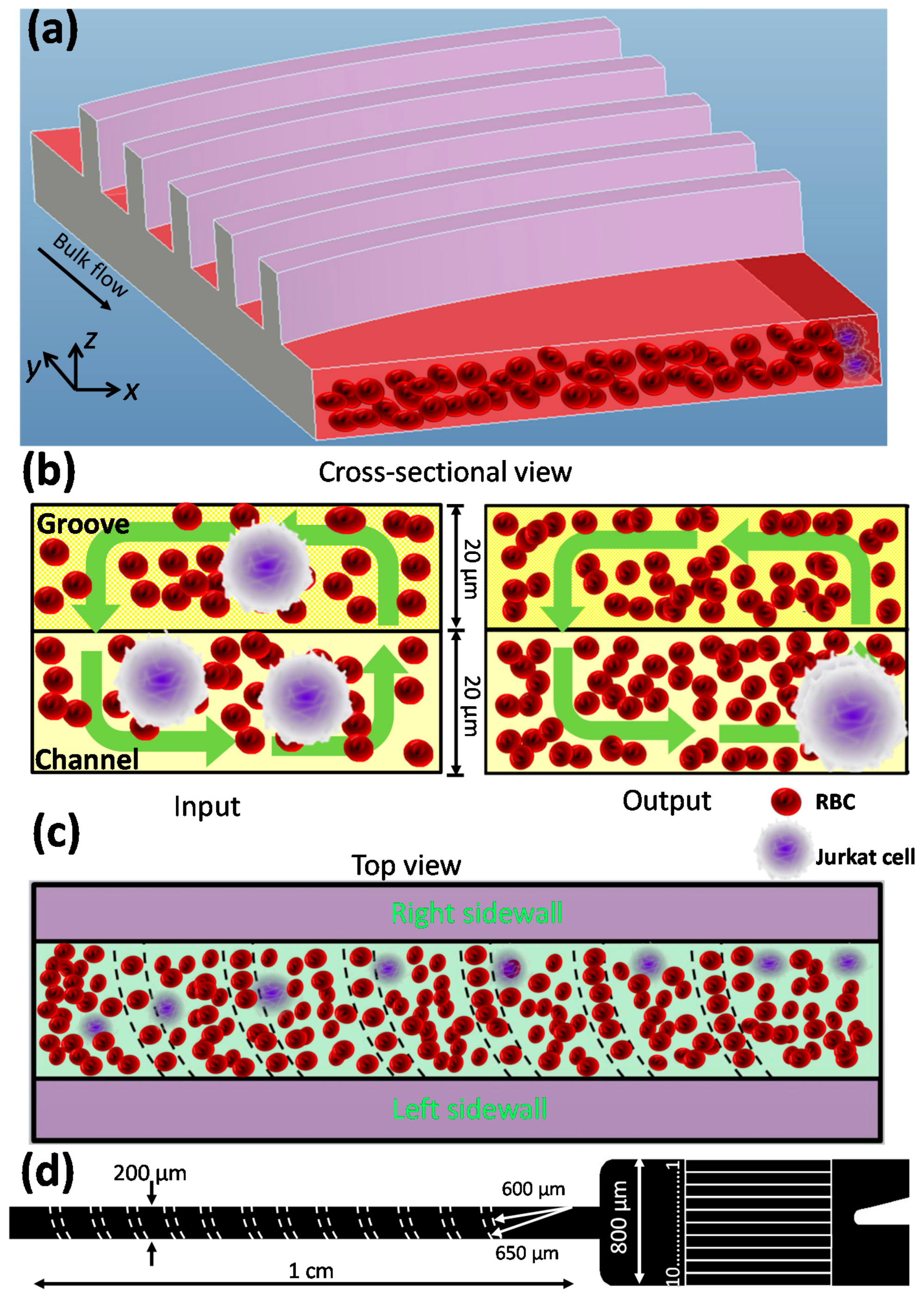 Micromachines 08 00315 g001