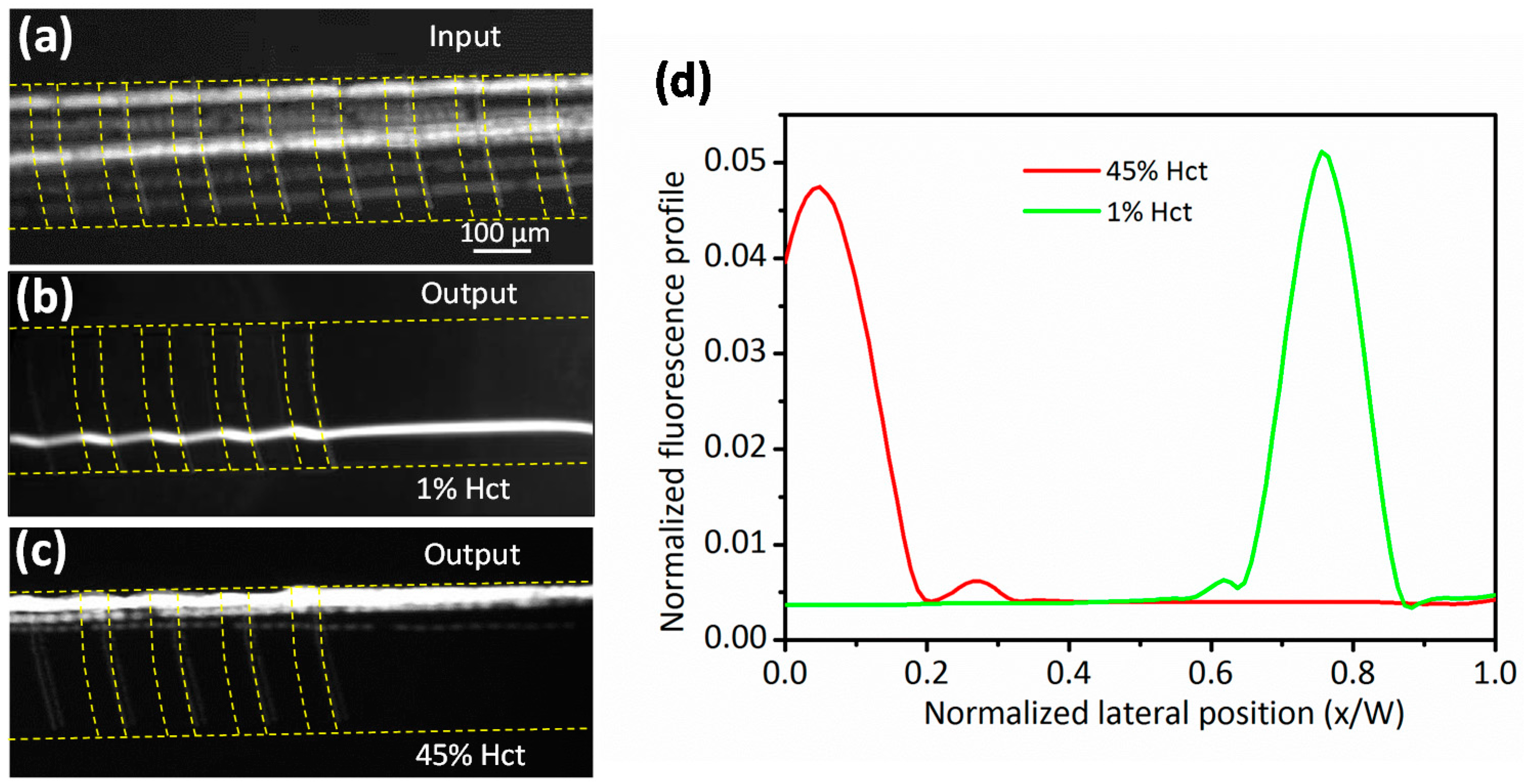 Micromachines 08 00315 g002