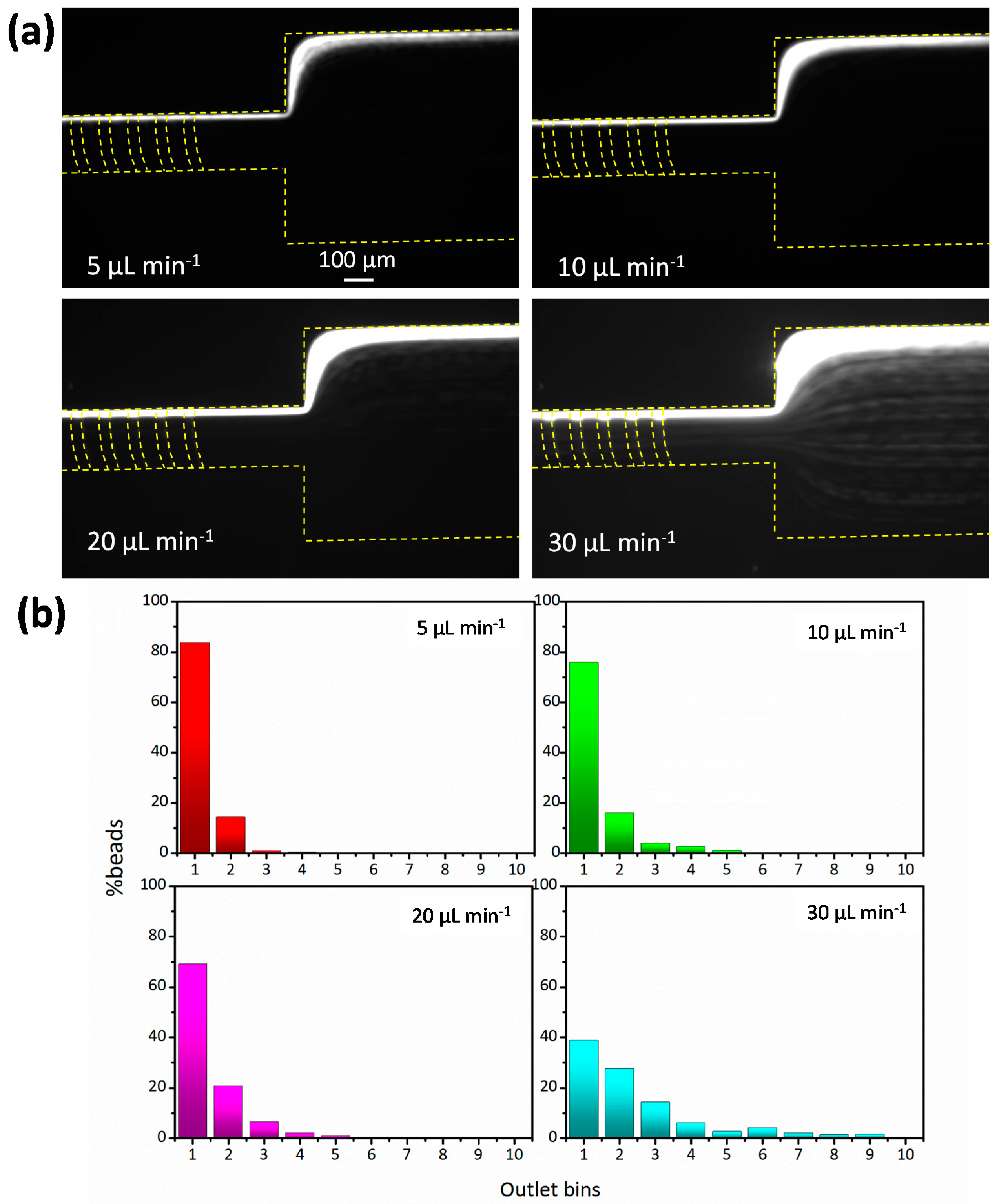 Micromachines 08 00315 g003