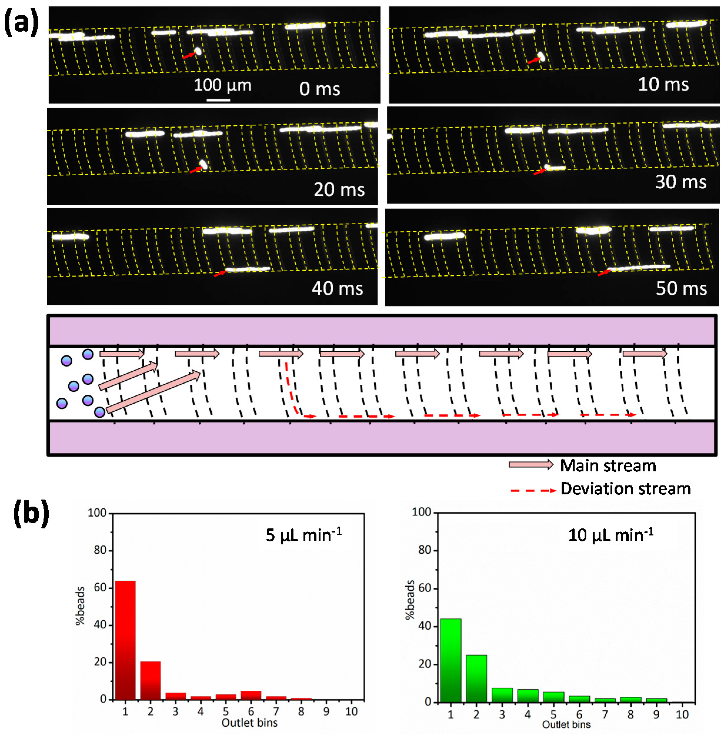 Micromachines 08 00315 g004