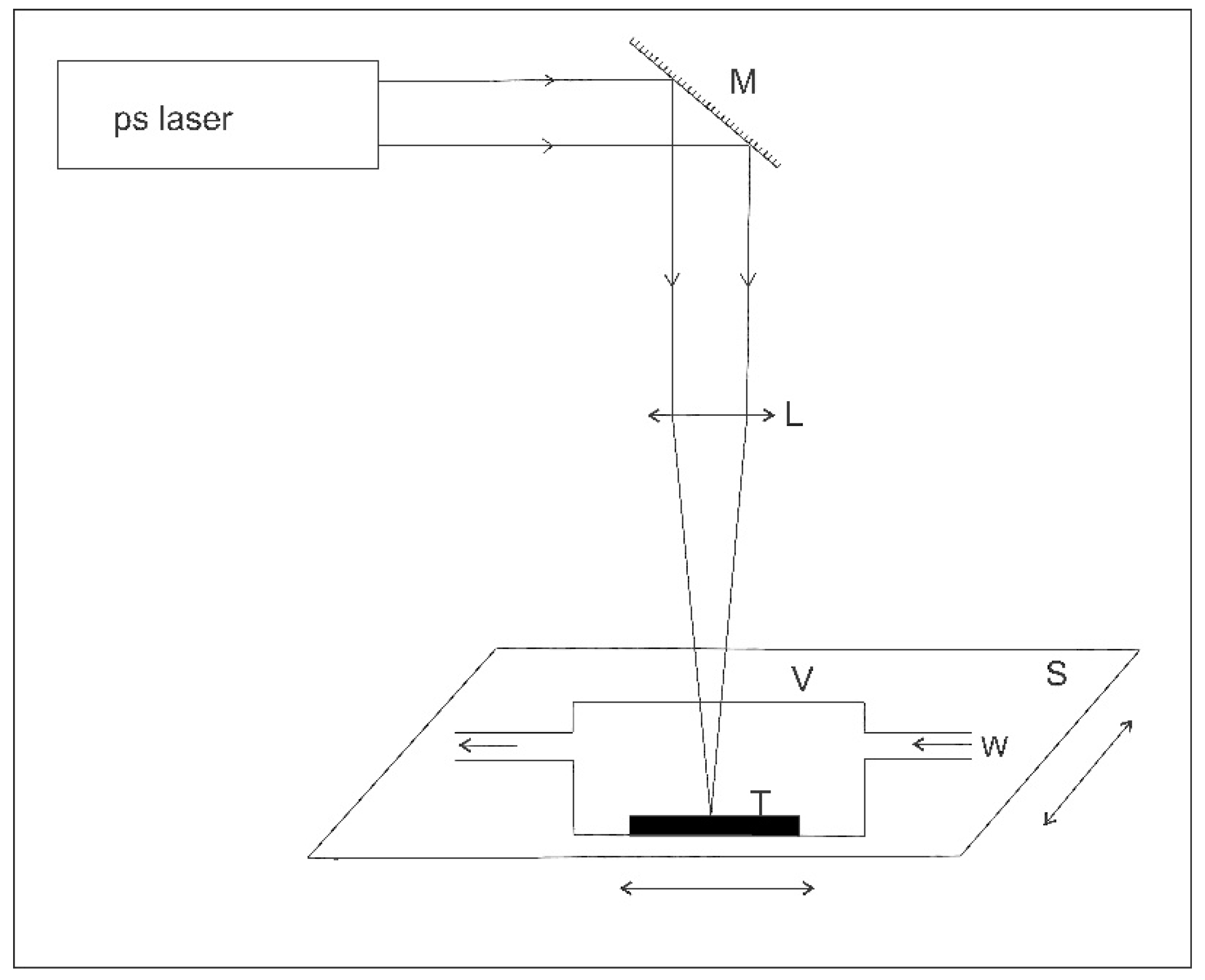 Micromachines 08 00316 g001 550