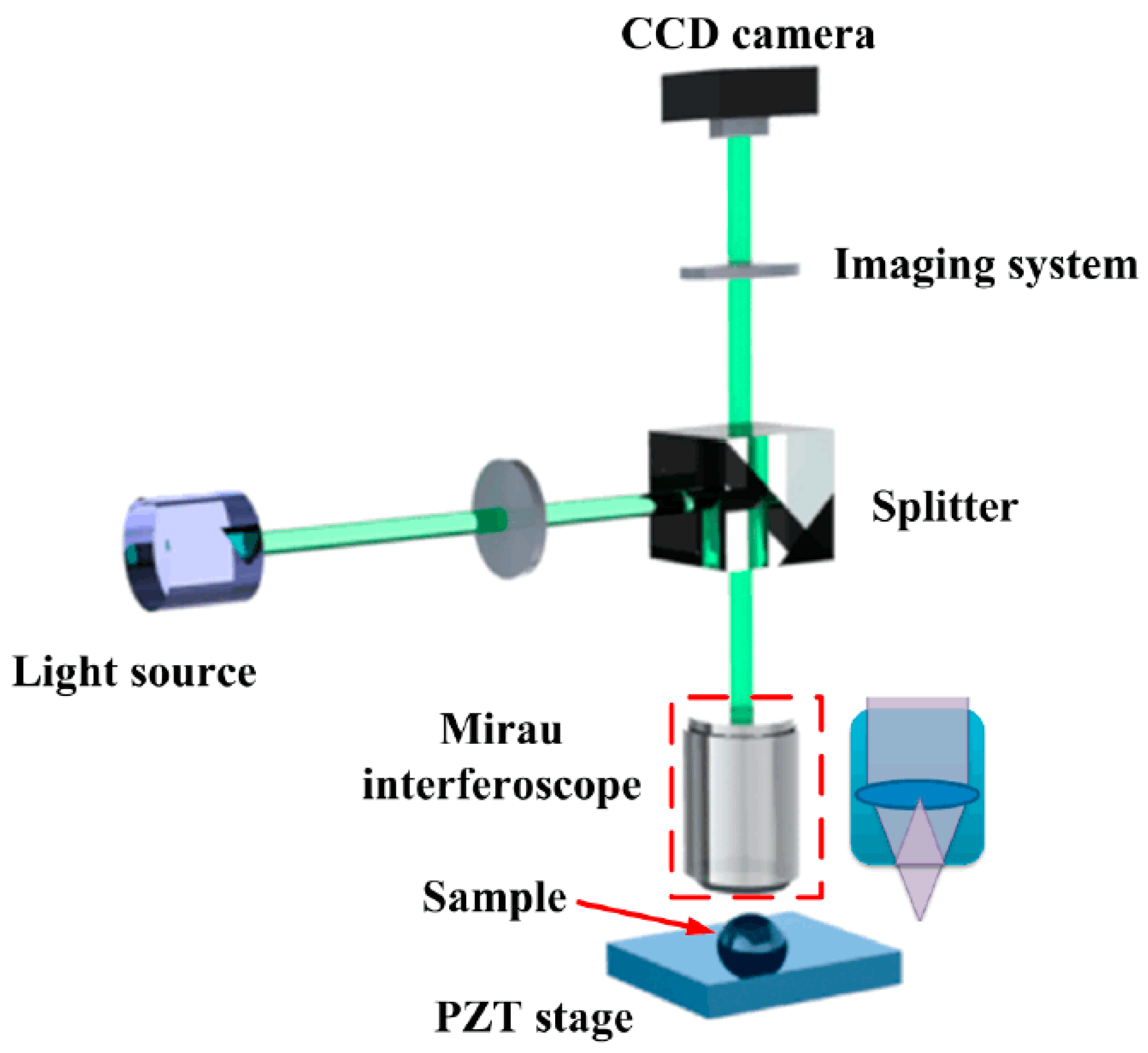 Micromachines 08 00319 g001 550