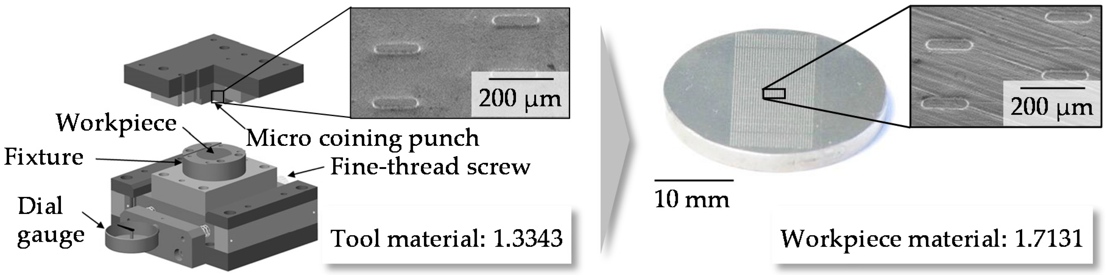 Micromachines 08 00322 g003