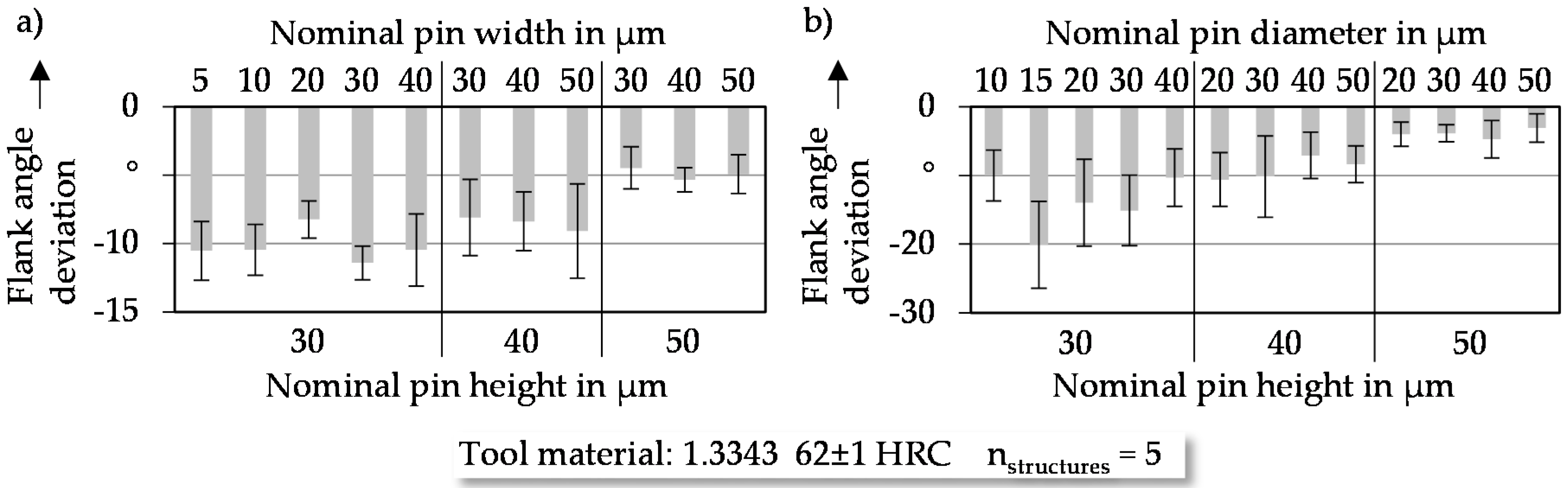 Micromachines 08 00322 g005