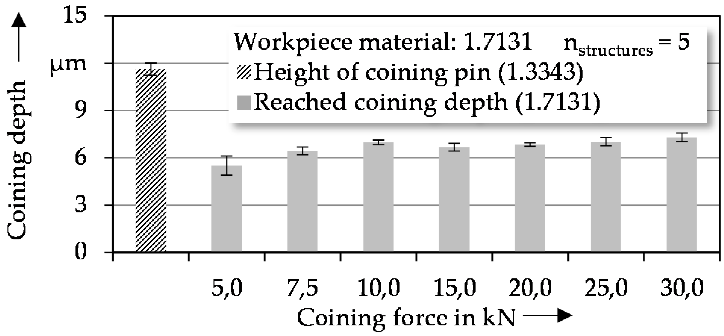 Micromachines 08 00322 g006