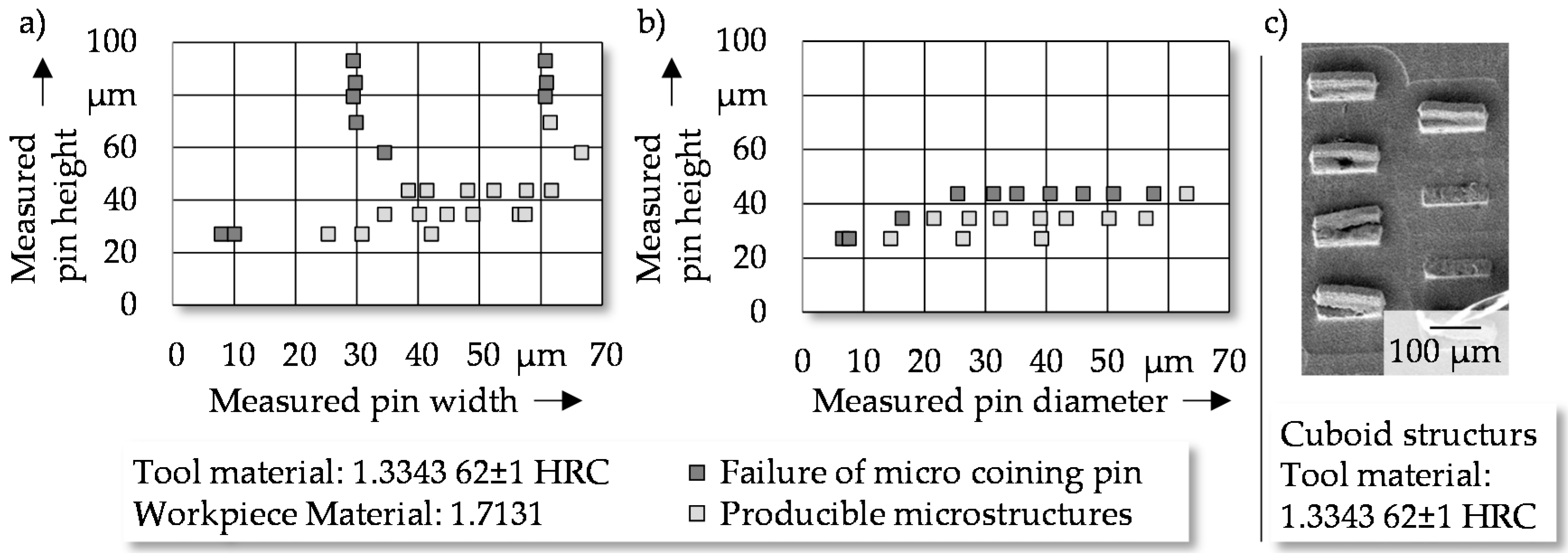 Micromachines 08 00322 g009