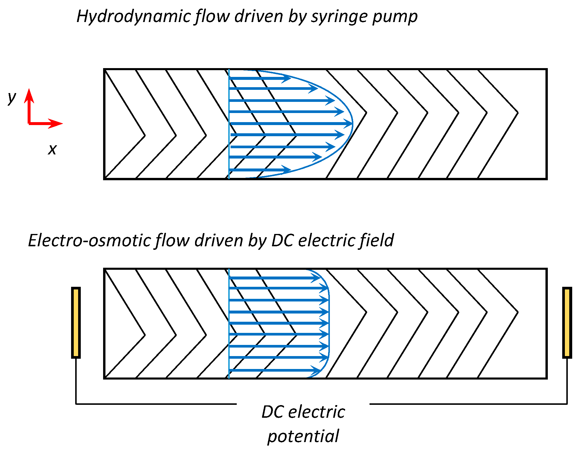 Micromachines 08 00325 g001 Micromachines 08 00325 g001
