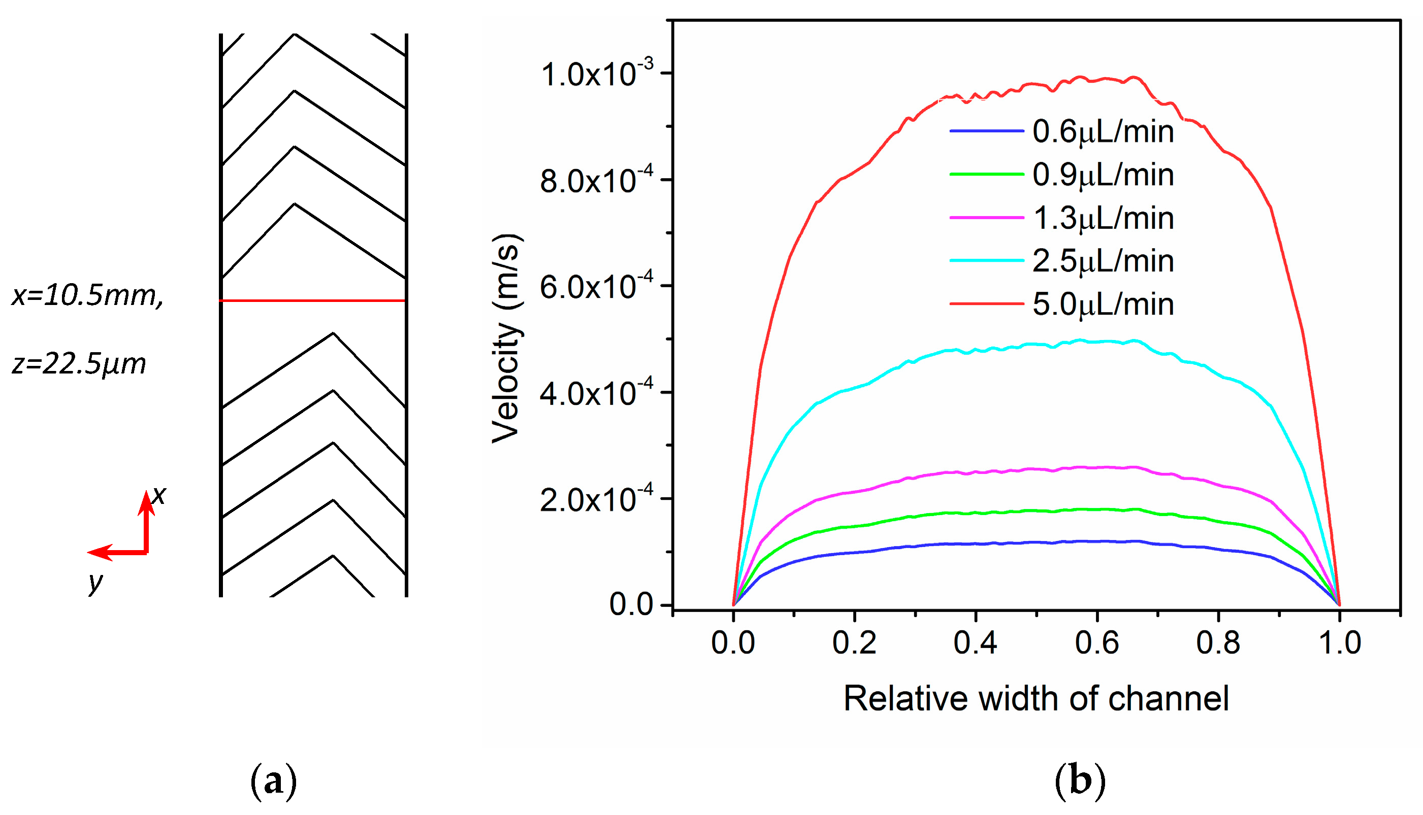 Micromachines 08 00325 g002 Micromachines 08 00325 g002
