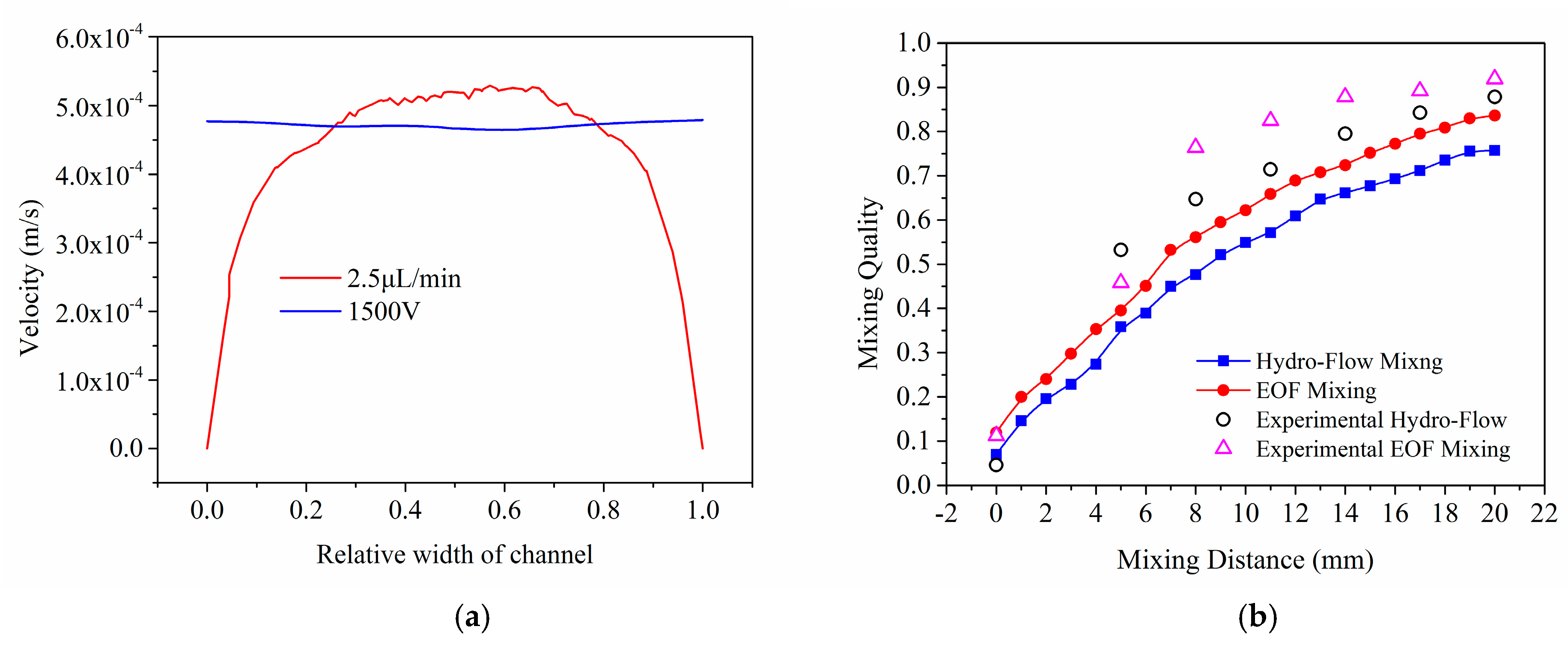Micromachines 08 00325 g008 Micromachines 08 00325 g008