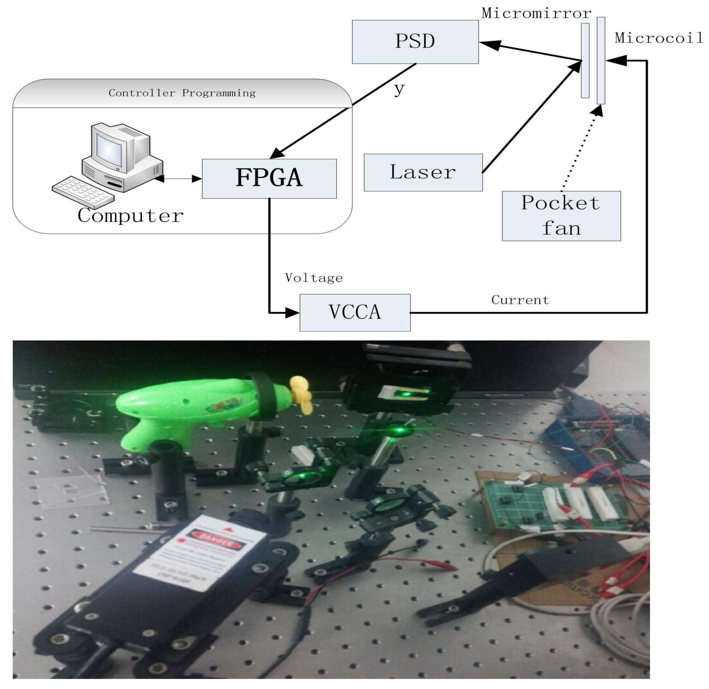 Micromachines 08 00326 g004 550