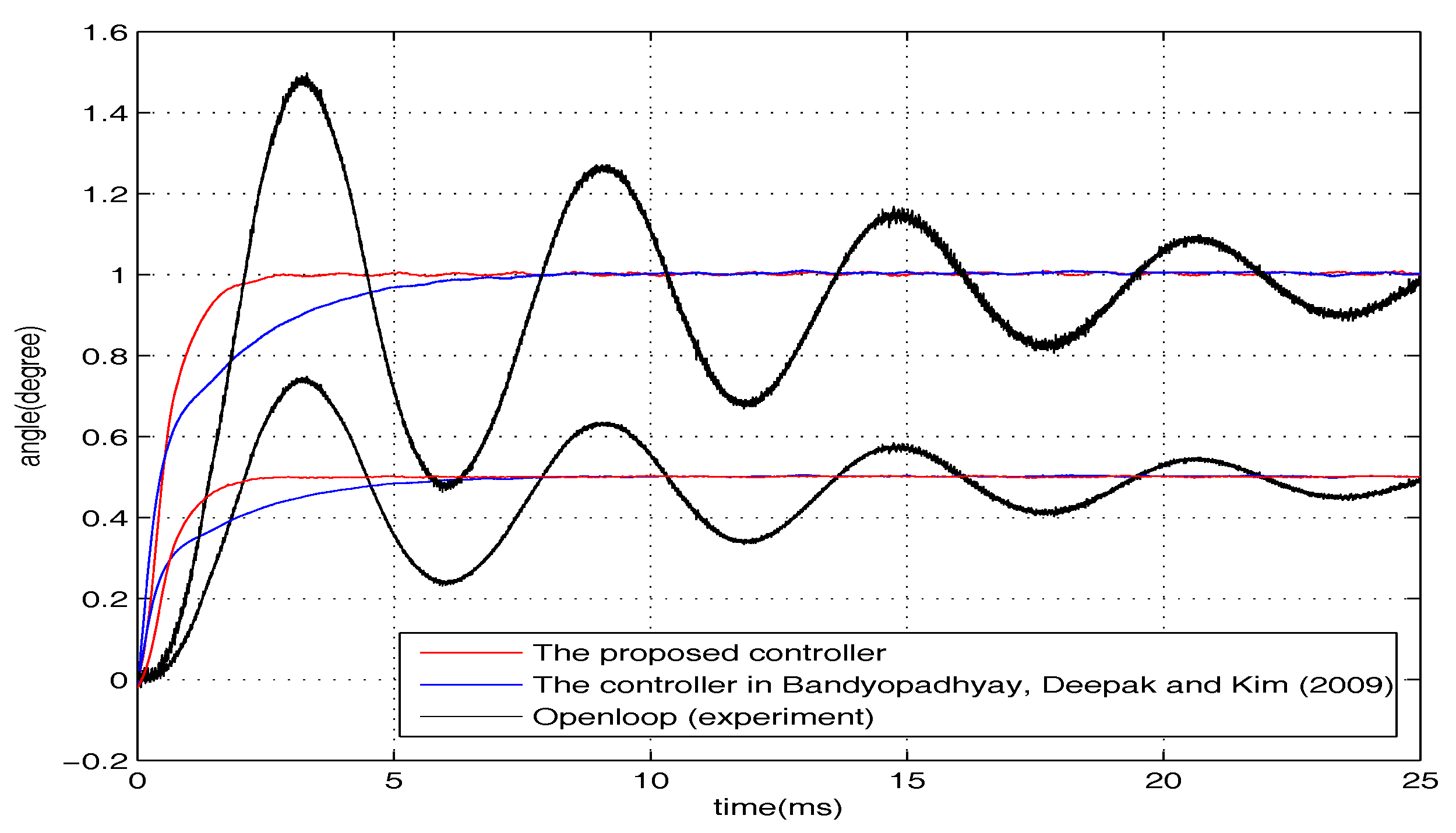 Micromachines 08 00326 g005 550