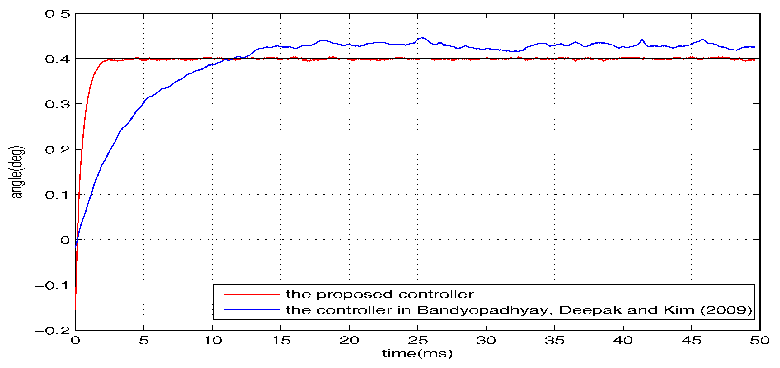 Micromachines 08 00326 g007 550