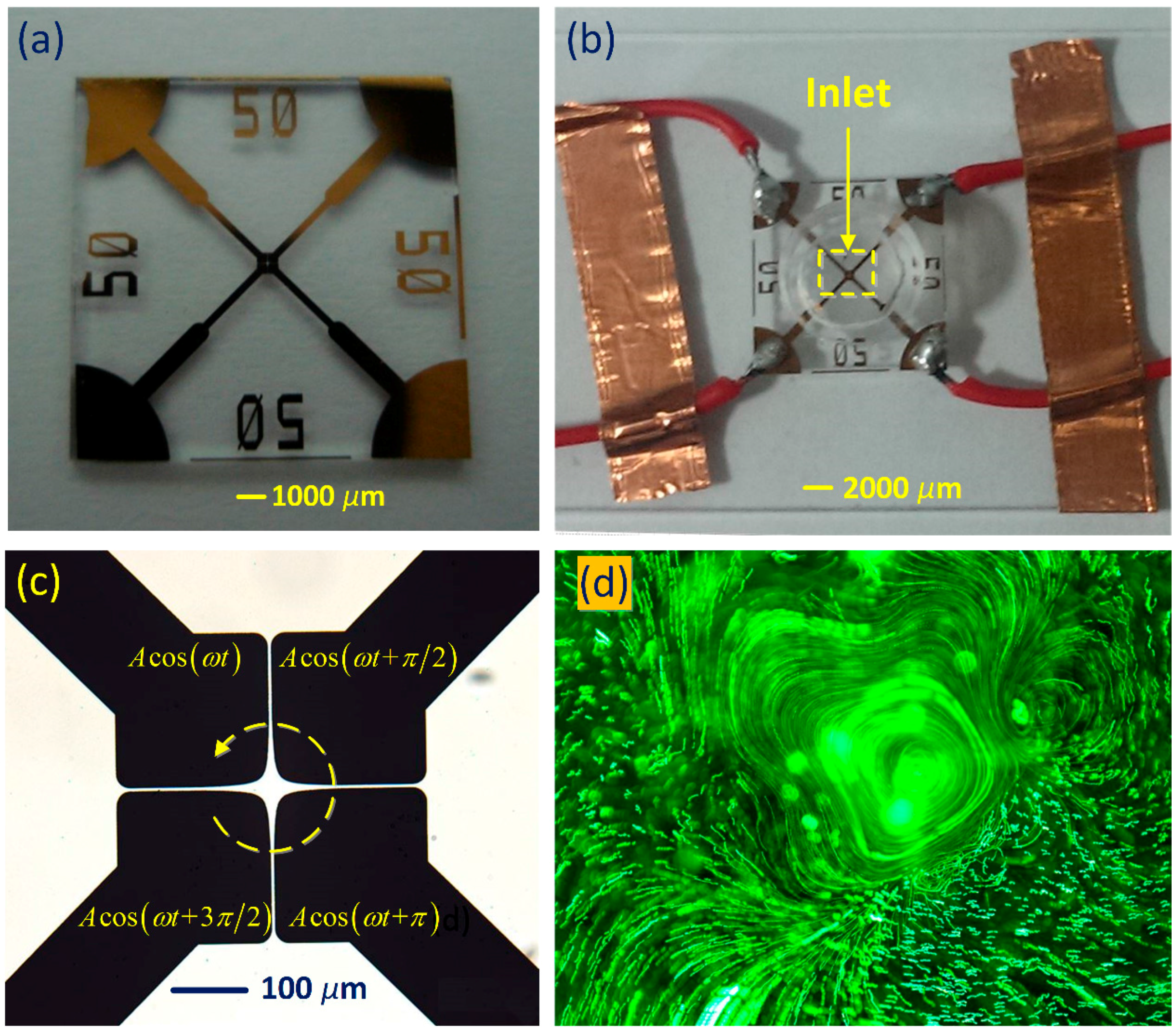 Micromachines 08 00327 g001 Micromachines 08 00327 g001