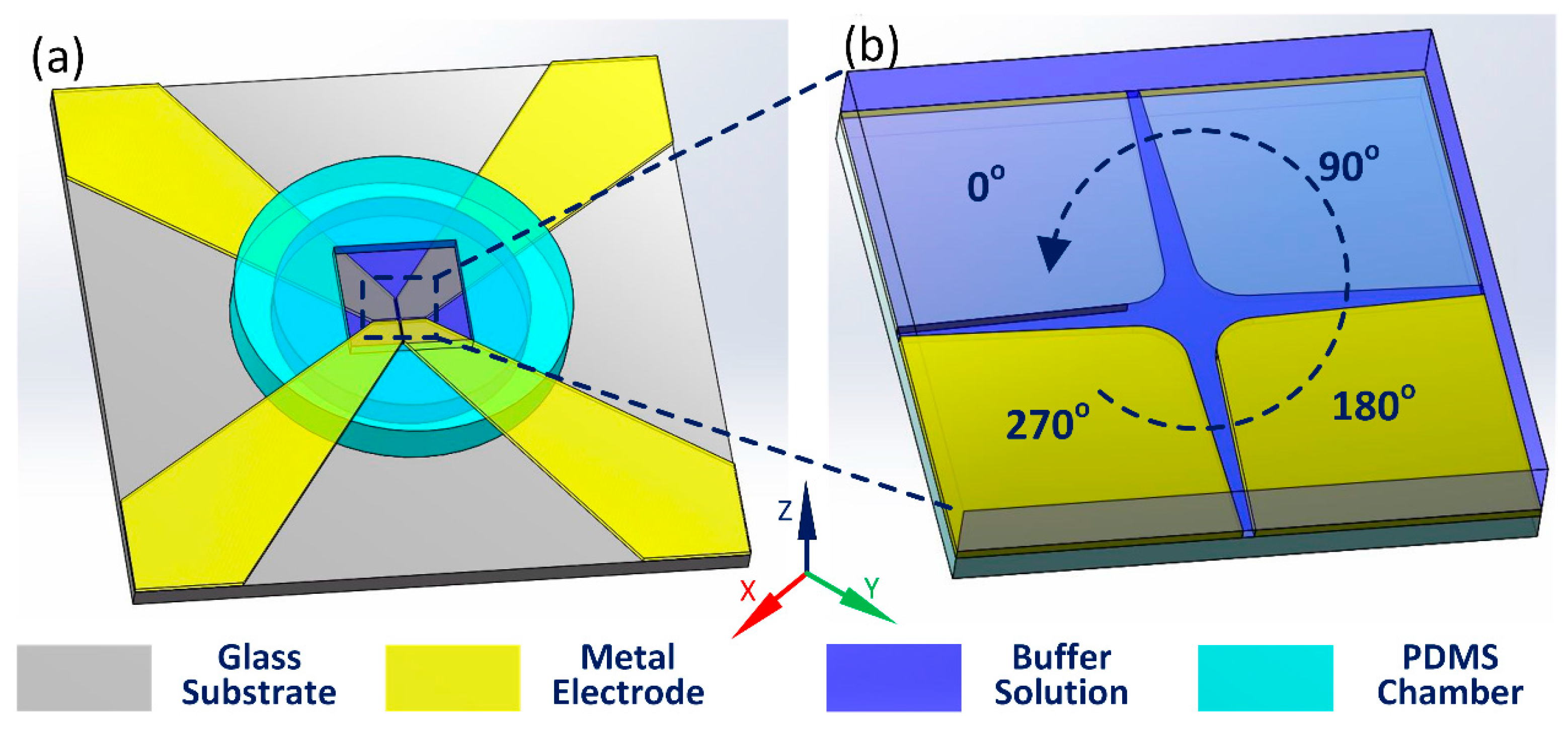 Micromachines 08 00327 g003 Micromachines 08 00327 g003