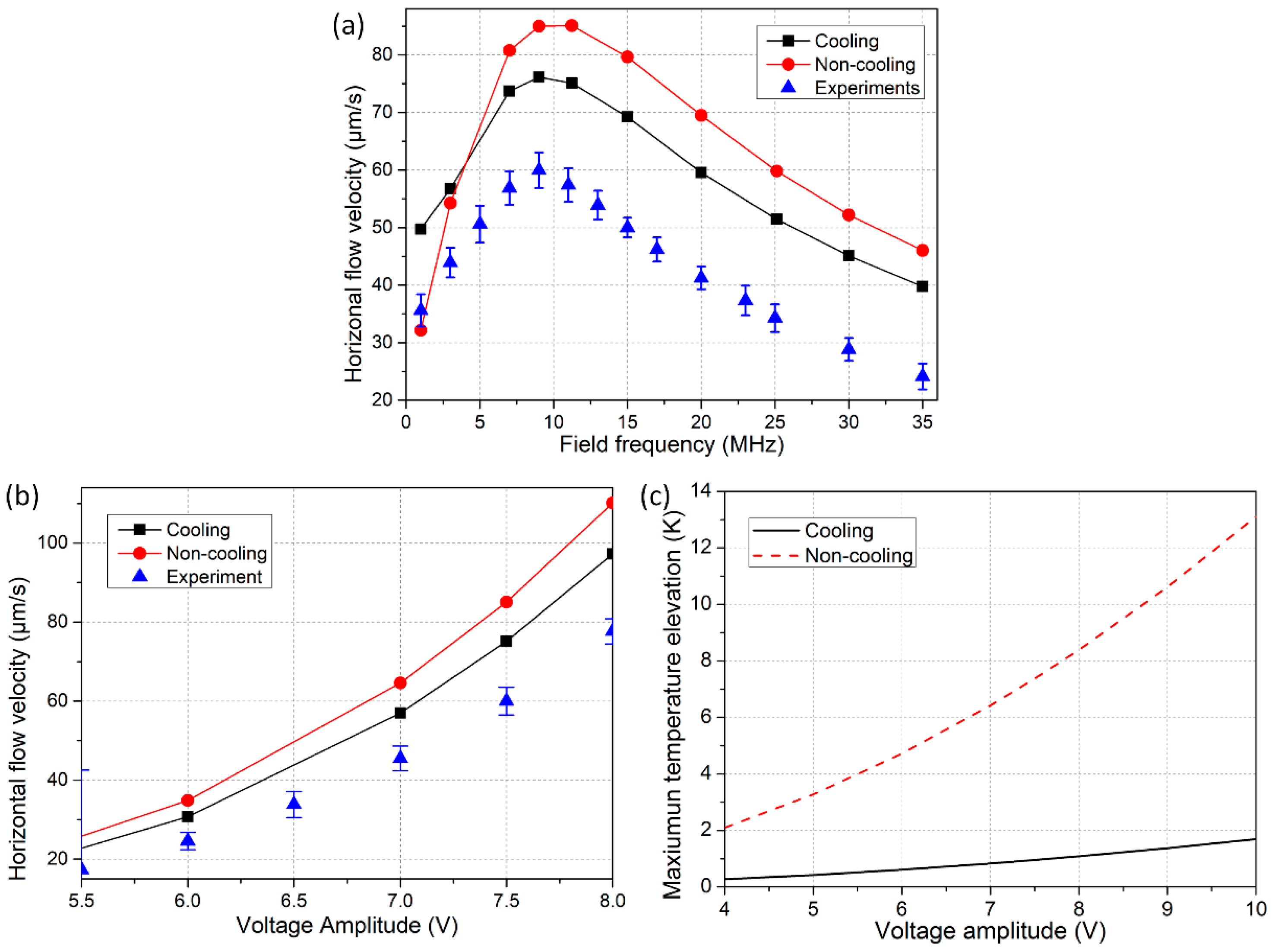 Micromachines 08 00327 g006 Micromachines 08 00327 g006