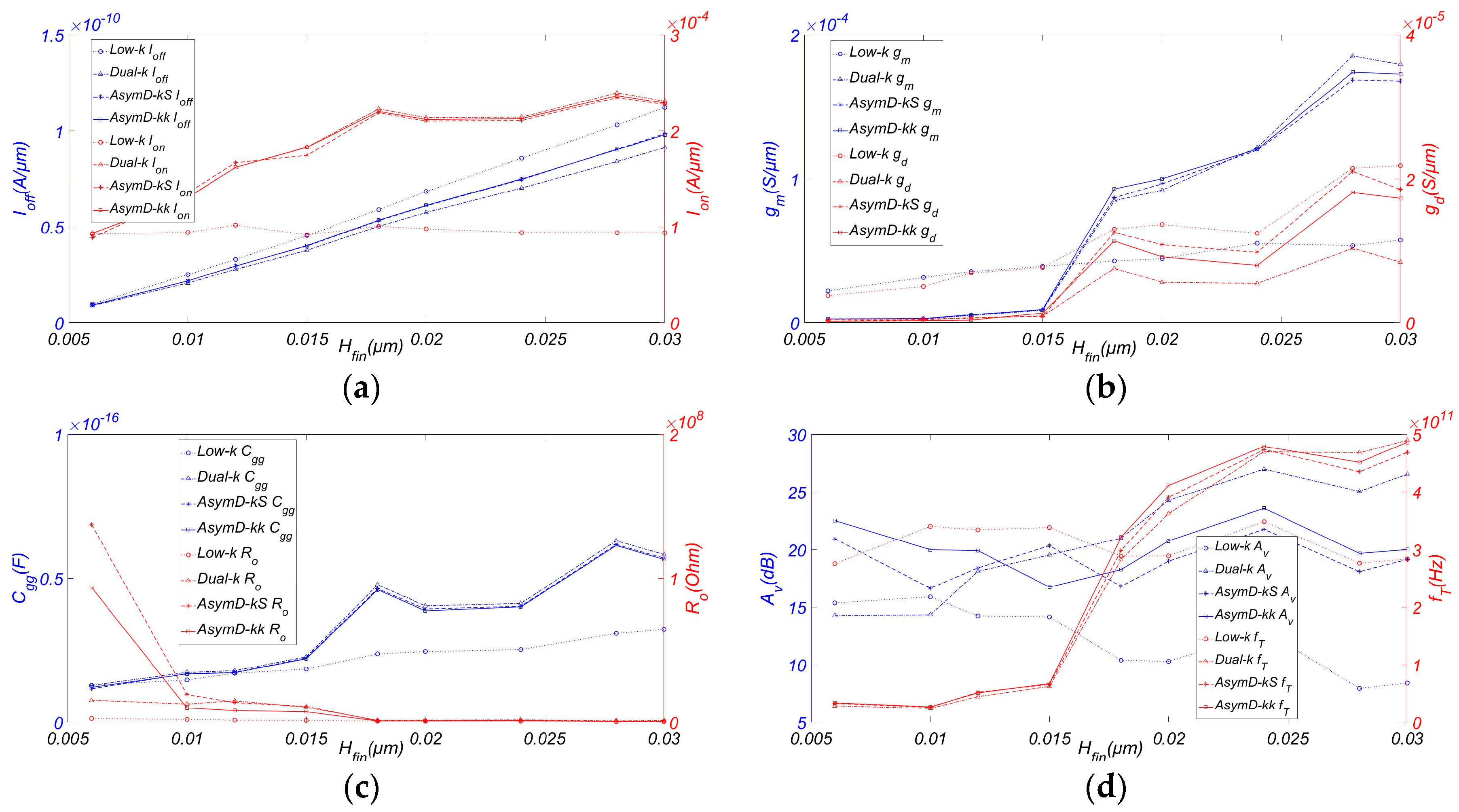Micromachines 08 00330 g003 Micromachines 08 00330 g003