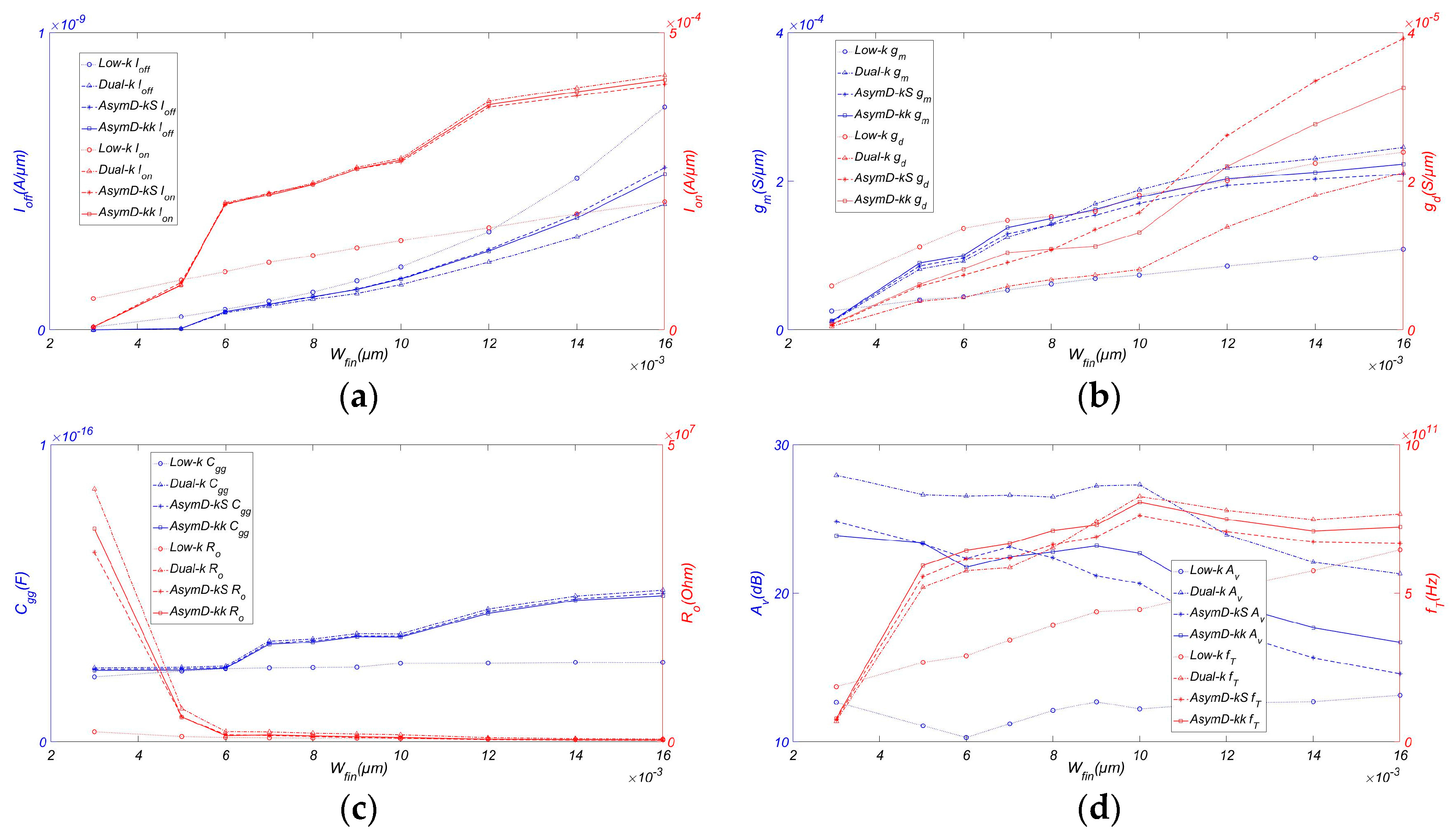Micromachines 08 00330 g004 Micromachines 08 00330 g004
