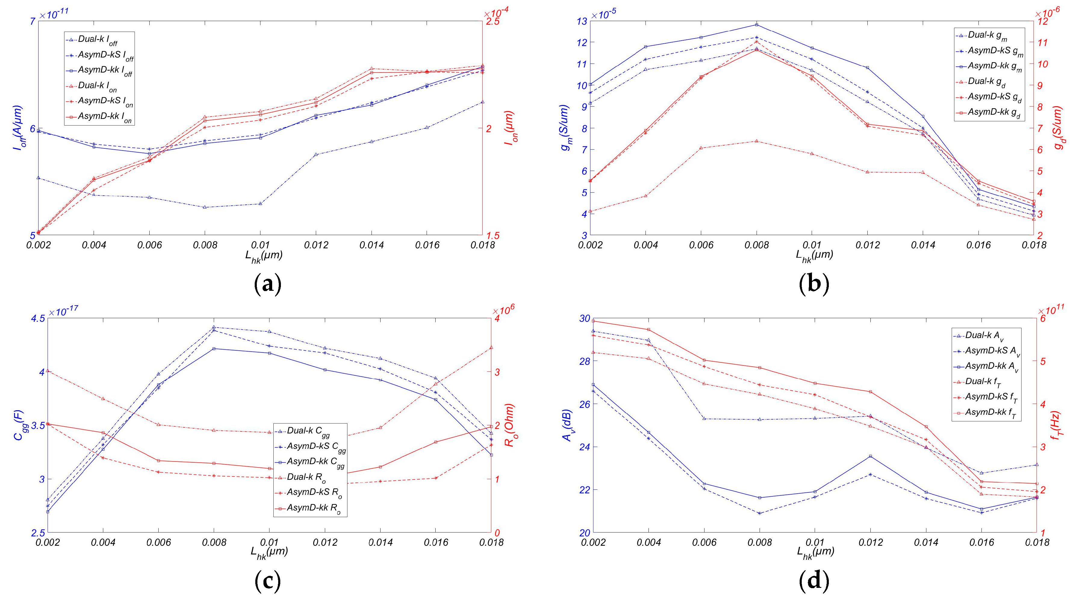 Micromachines 08 00330 g006 Micromachines 08 00330 g006