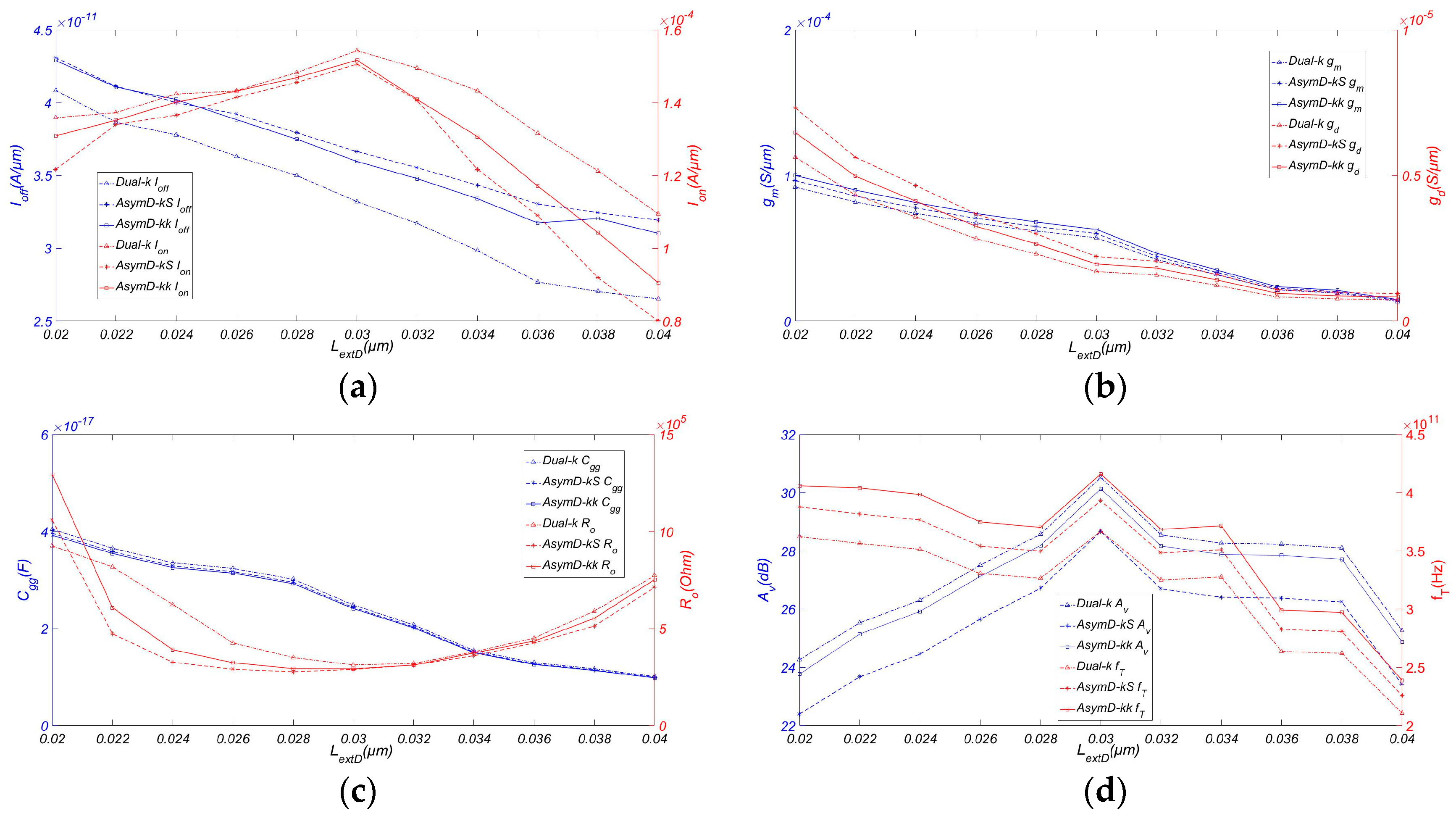 Micromachines 08 00330 g007 Micromachines 08 00330 g007