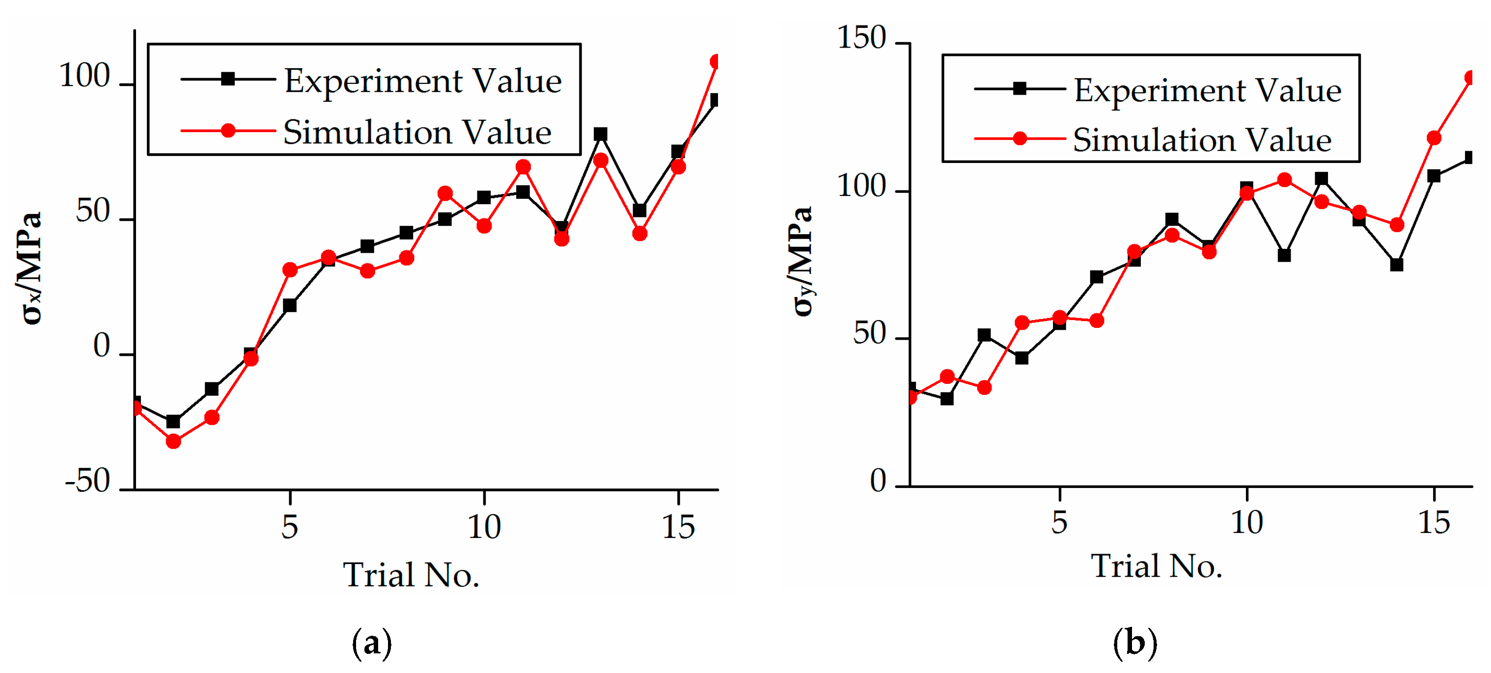 Micromachines 08 00332 g002