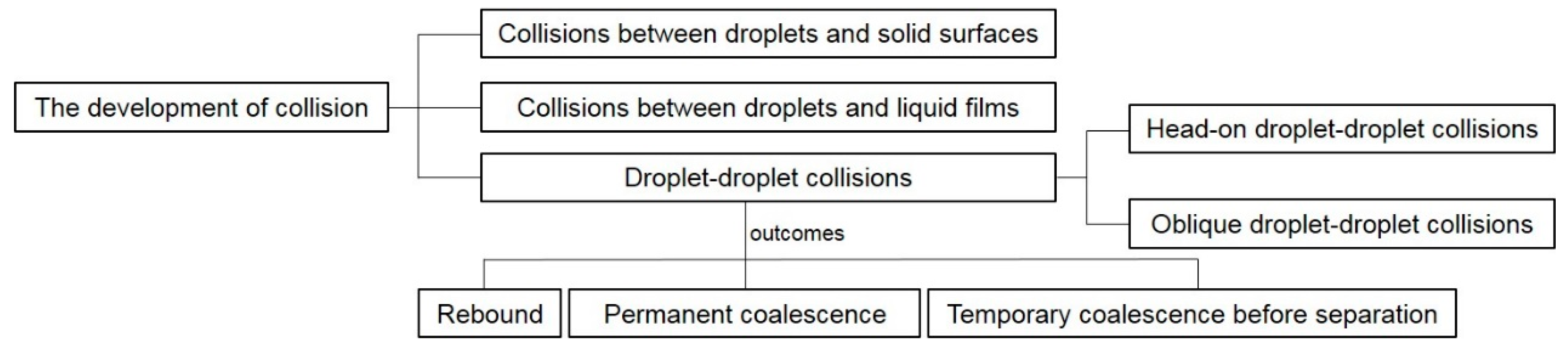 Micromachines 08 00336 g001 Micromachines 08 00336 g001