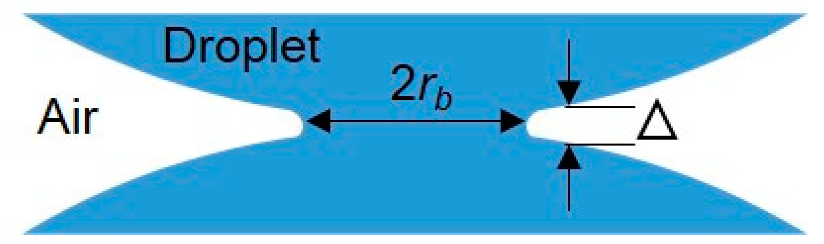 Micromachines 08 00336 g003 Micromachines 08 00336 g003
